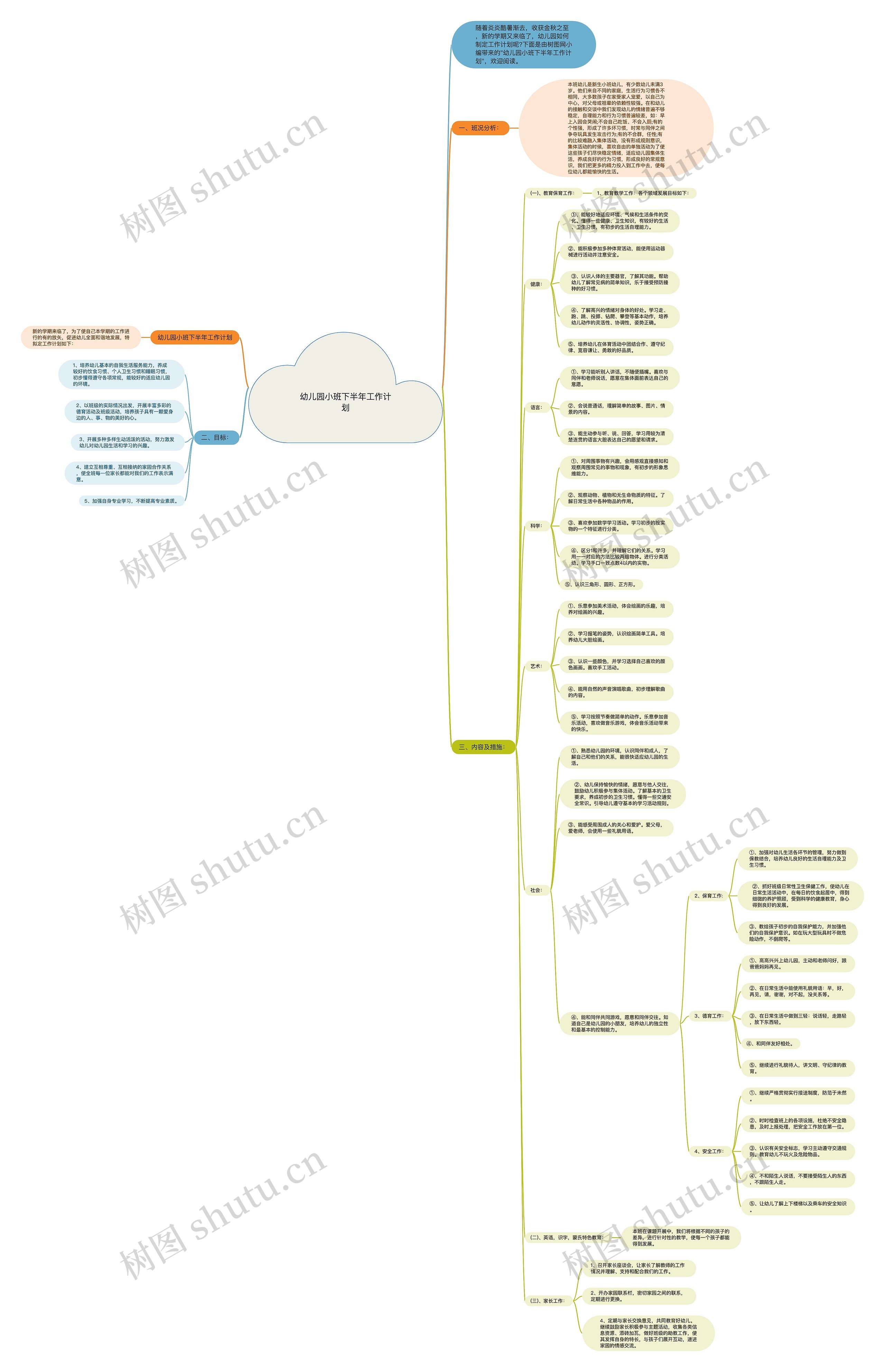 幼儿园小班下半年工作计划思维导图