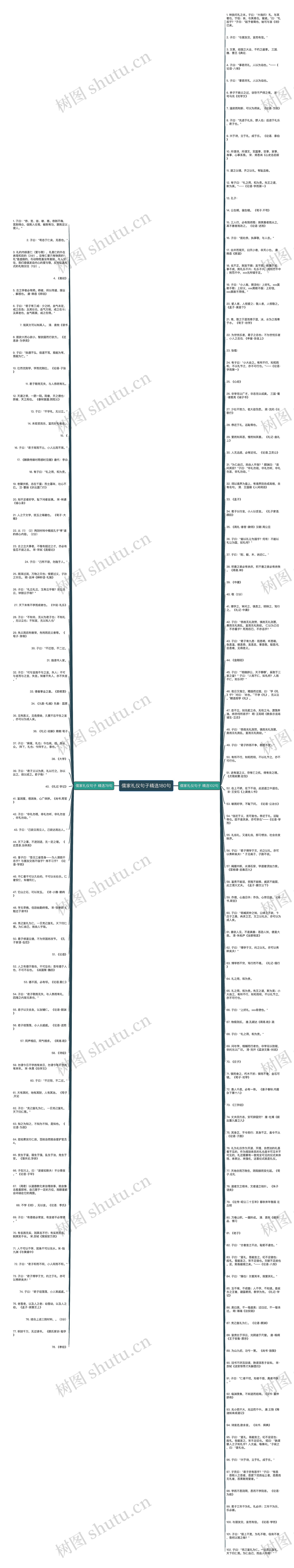 儒家礼仪句子精选180句思维导图