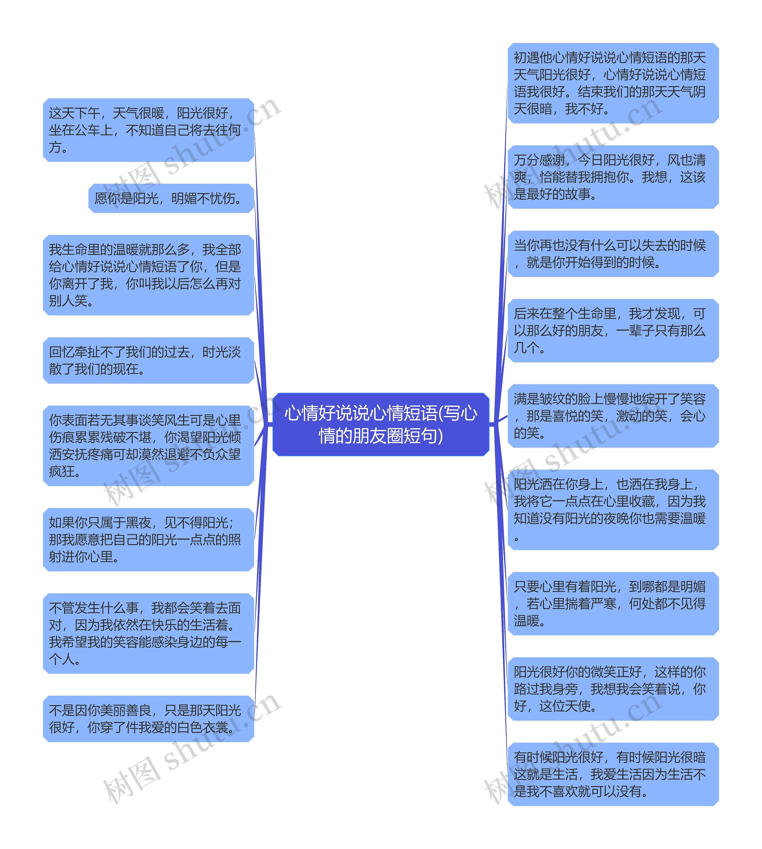 心情好说说心情短语(写心情的朋友圈短句)思维导图