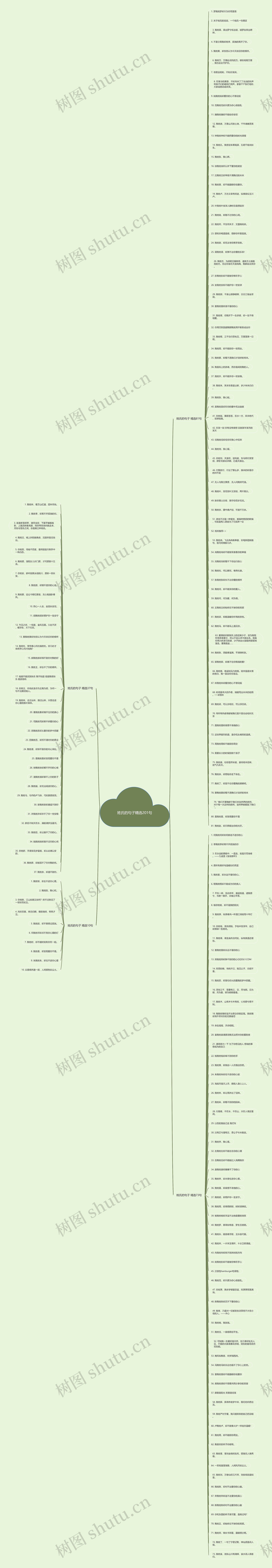 姓氏的句子精选201句思维导图