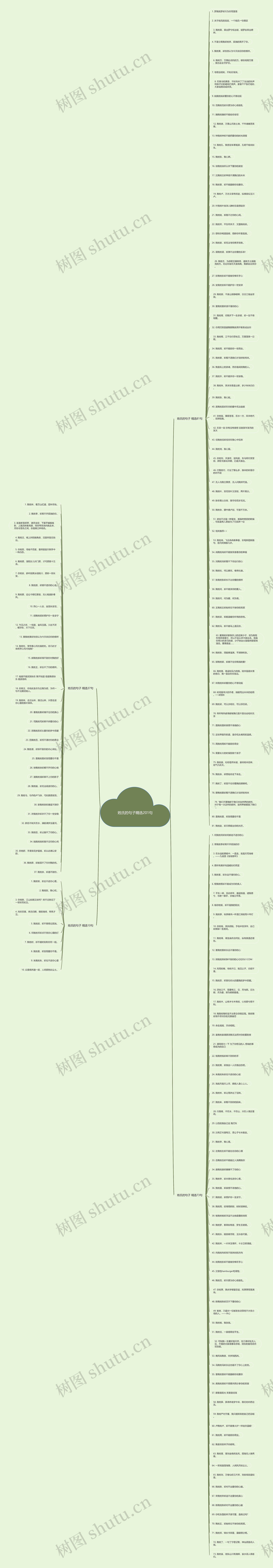 姓氏的句子精选201句 姓氏的句子精选201句