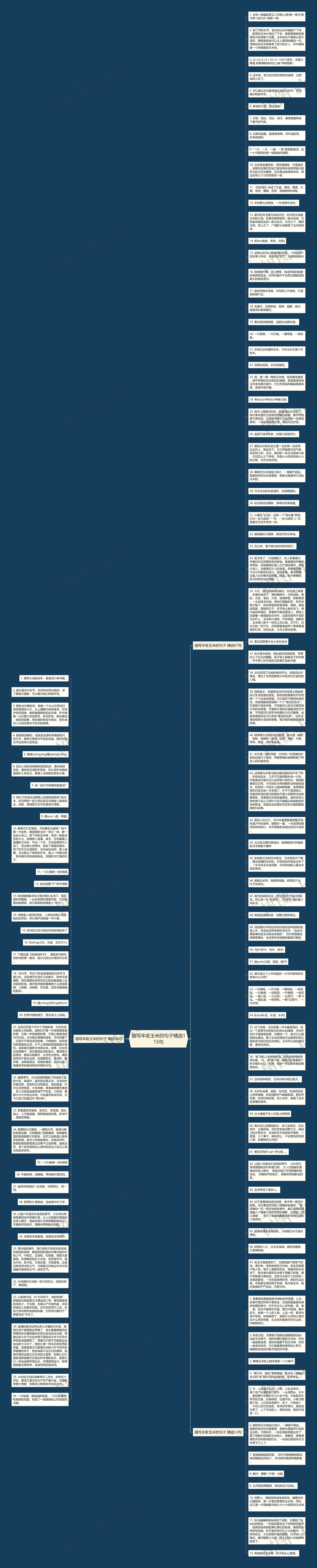 描写丰收玉米的句子精选115句思维导图