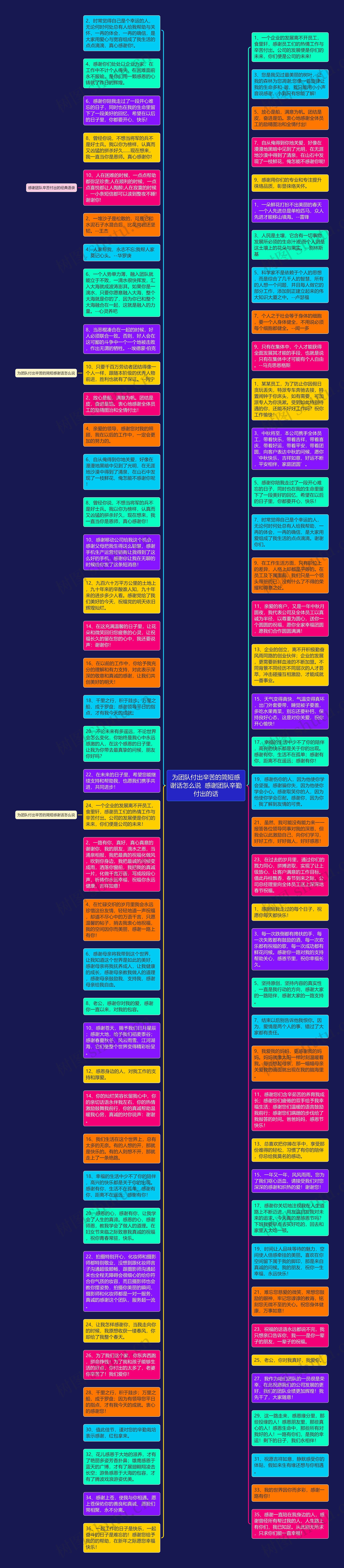 为团队付出辛苦的简短感谢话怎么说  感谢团队辛勤付出的话思维导图