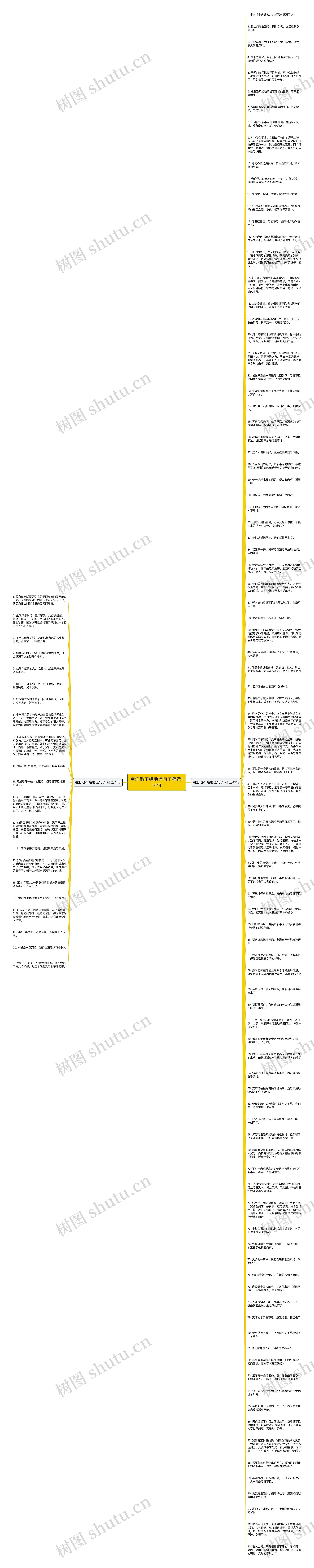 用滔滔不绝地造句子精选114句思维导图