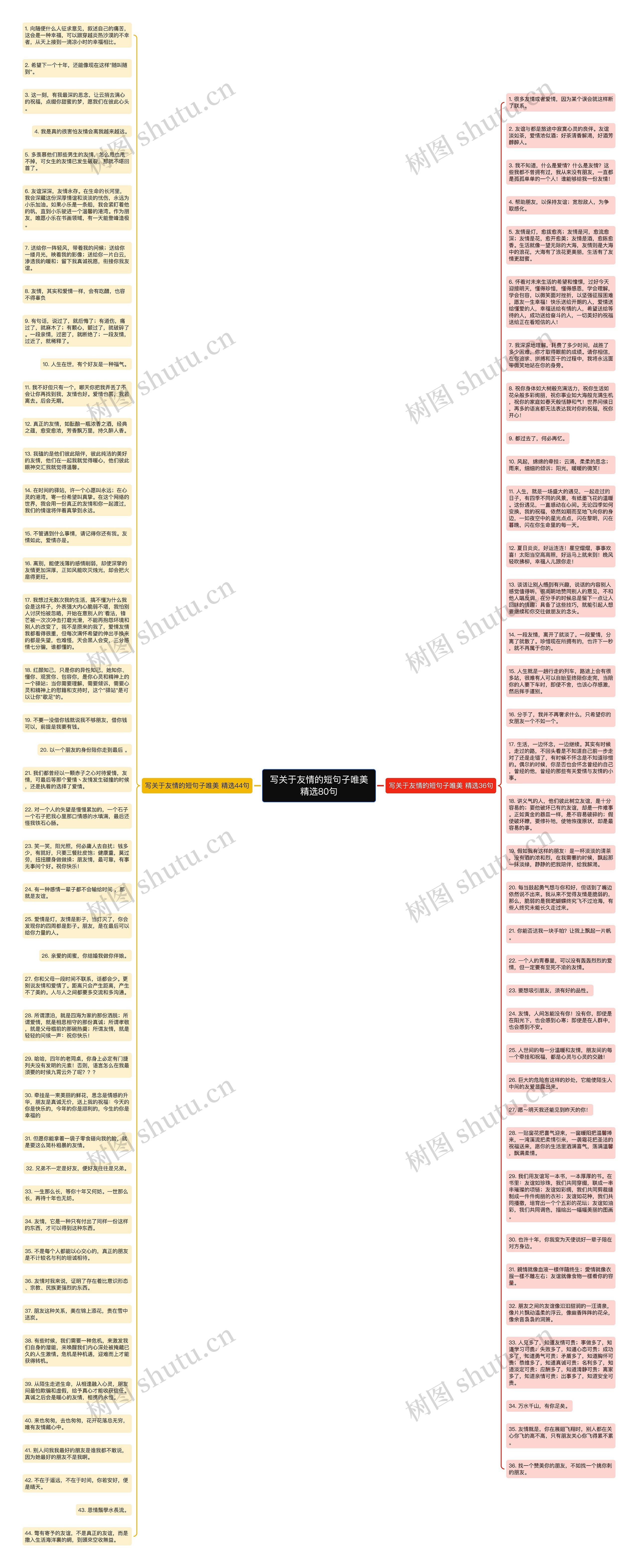 写关于友情的短句子唯美精选80句思维导图