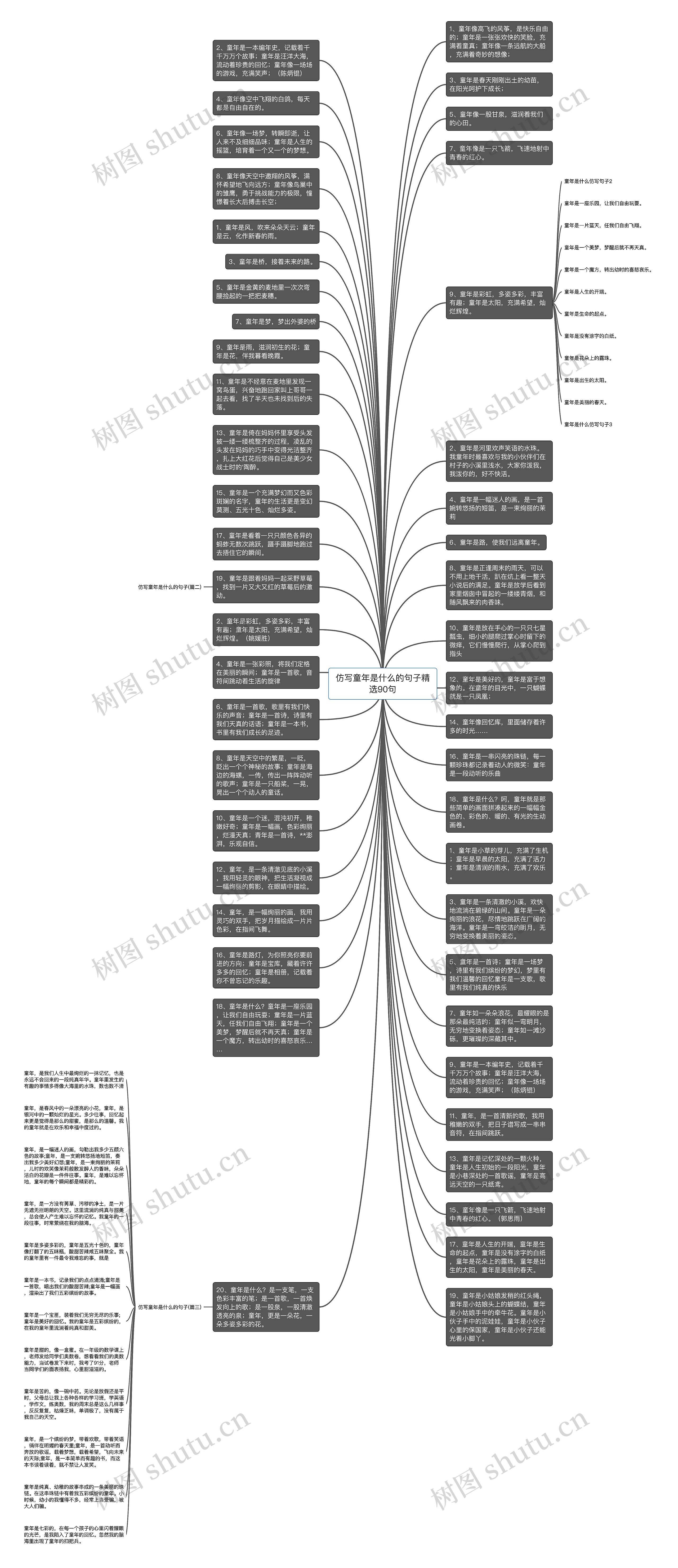 仿写童年是什么的句子精选90句思维导图
