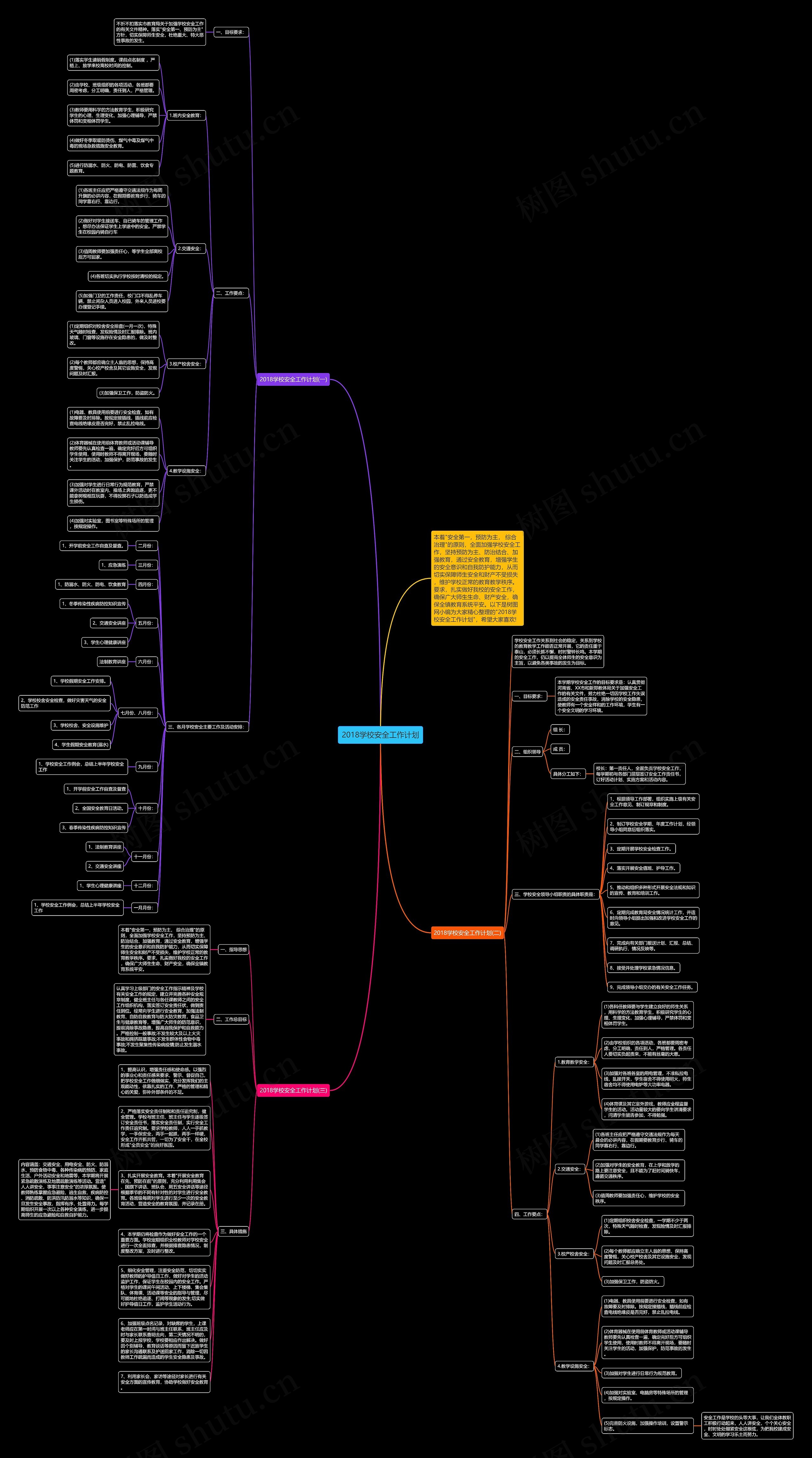 2018学校安全工作计划思维导图