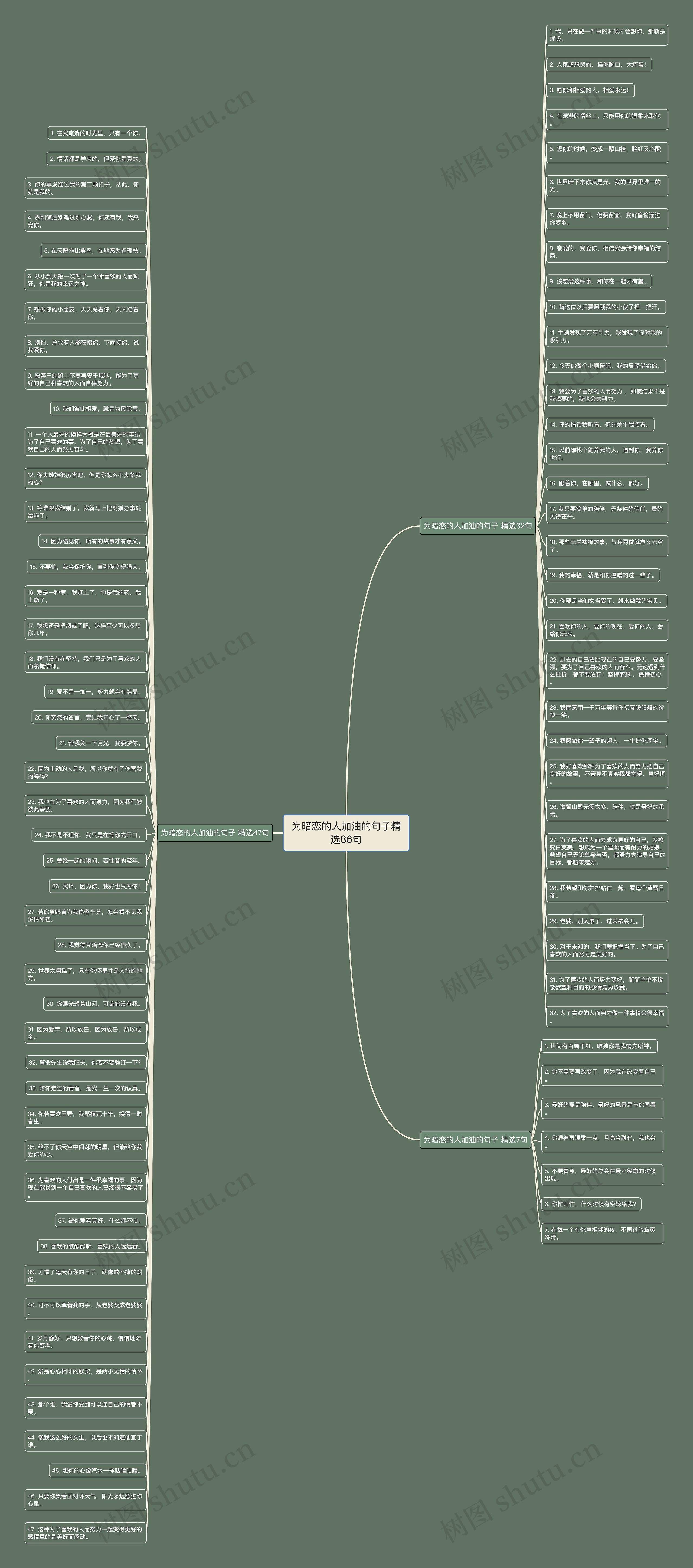 为暗恋的人加油的句子精选86句思维导图