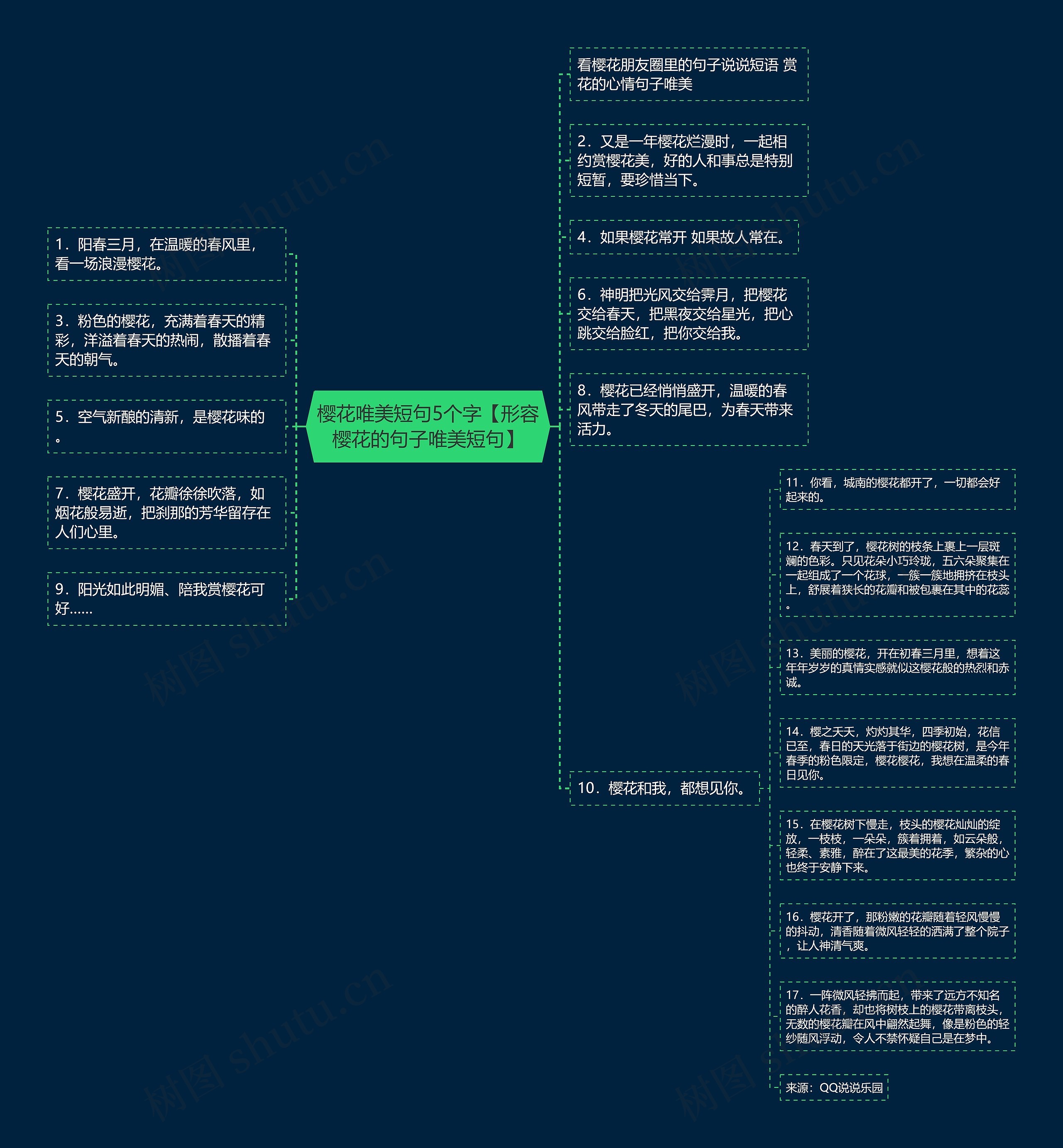 樱花唯美短句5个字【形容樱花的句子唯美短句】思维导图