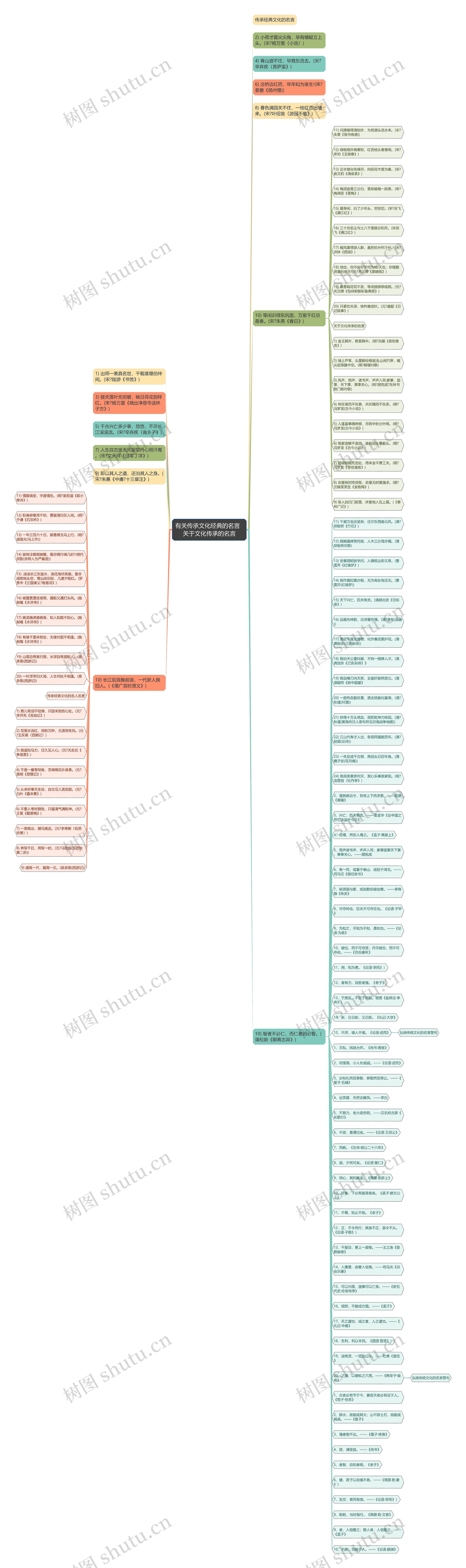 有关传承文化经典的名言  关于文化传承的名言思维导图