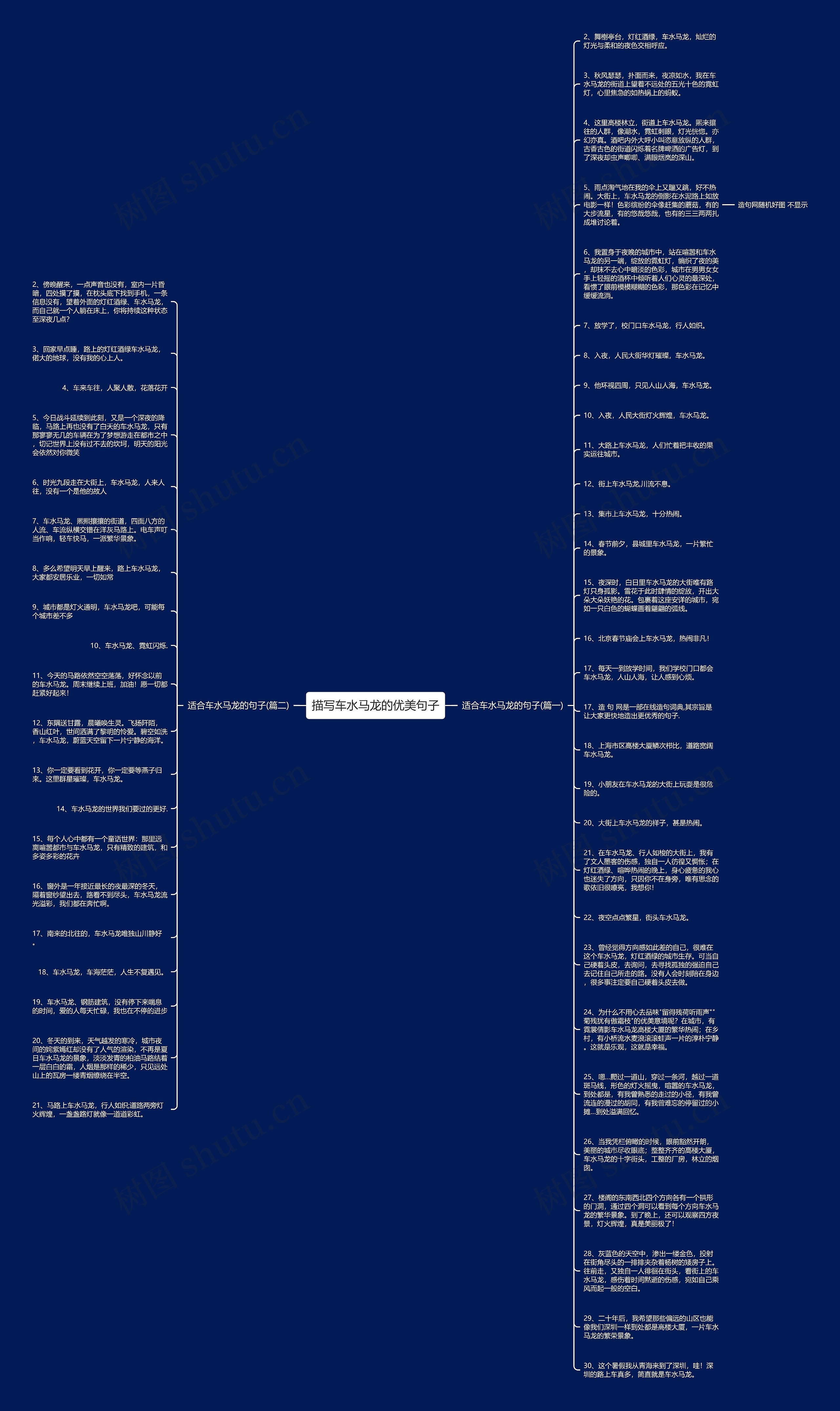 描写车水马龙的优美句子思维导图