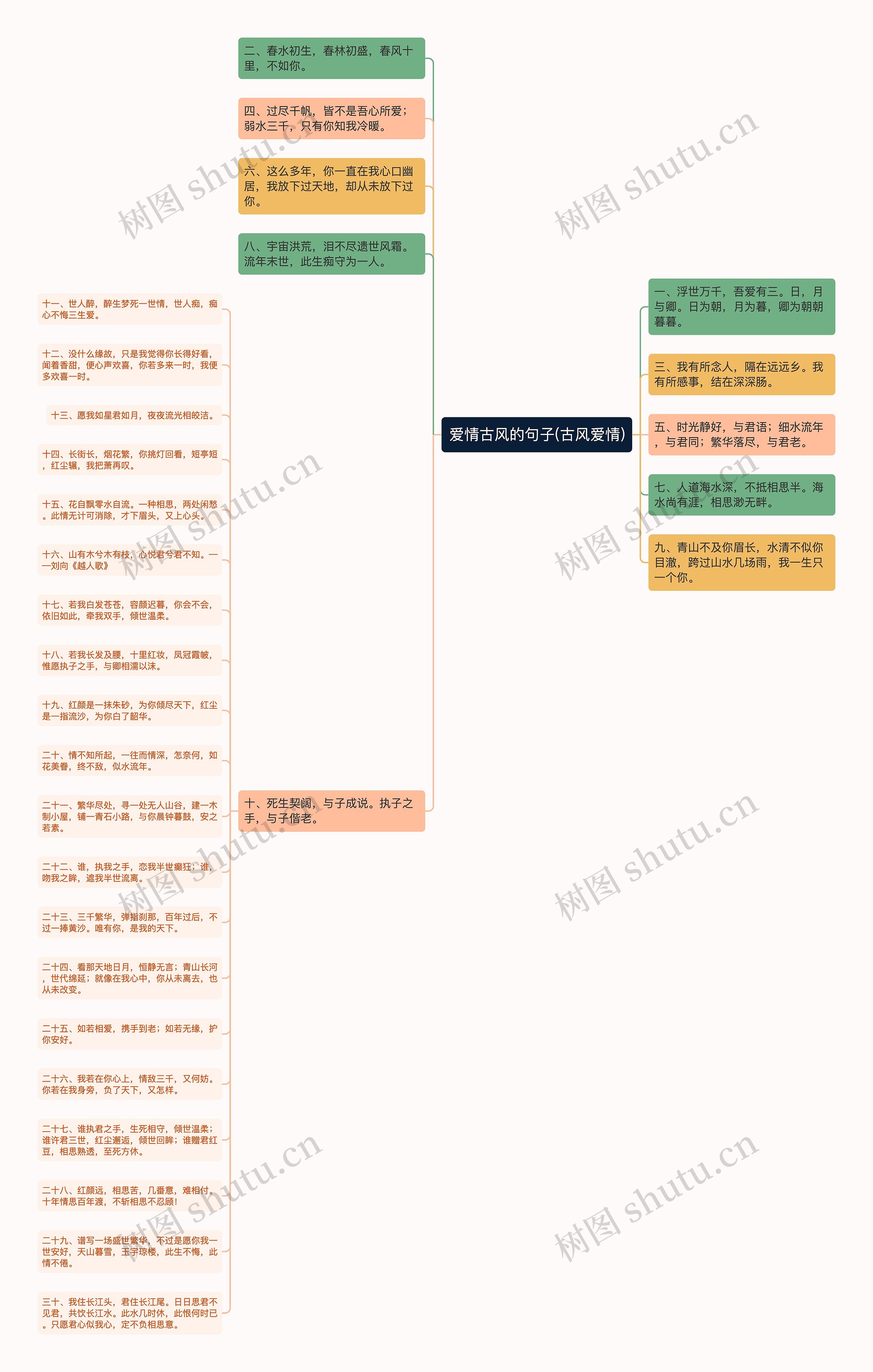 爱情古风的句子(古风爱情)思维导图