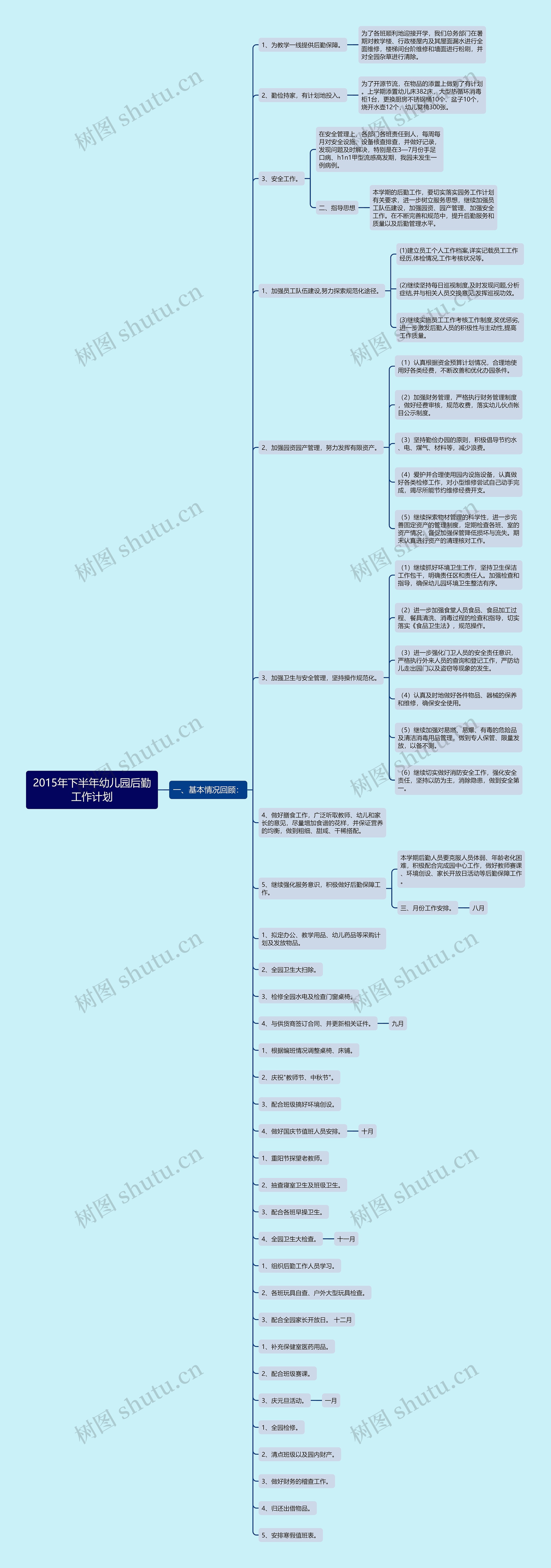 2015年下半年幼儿园后勤工作计划思维导图