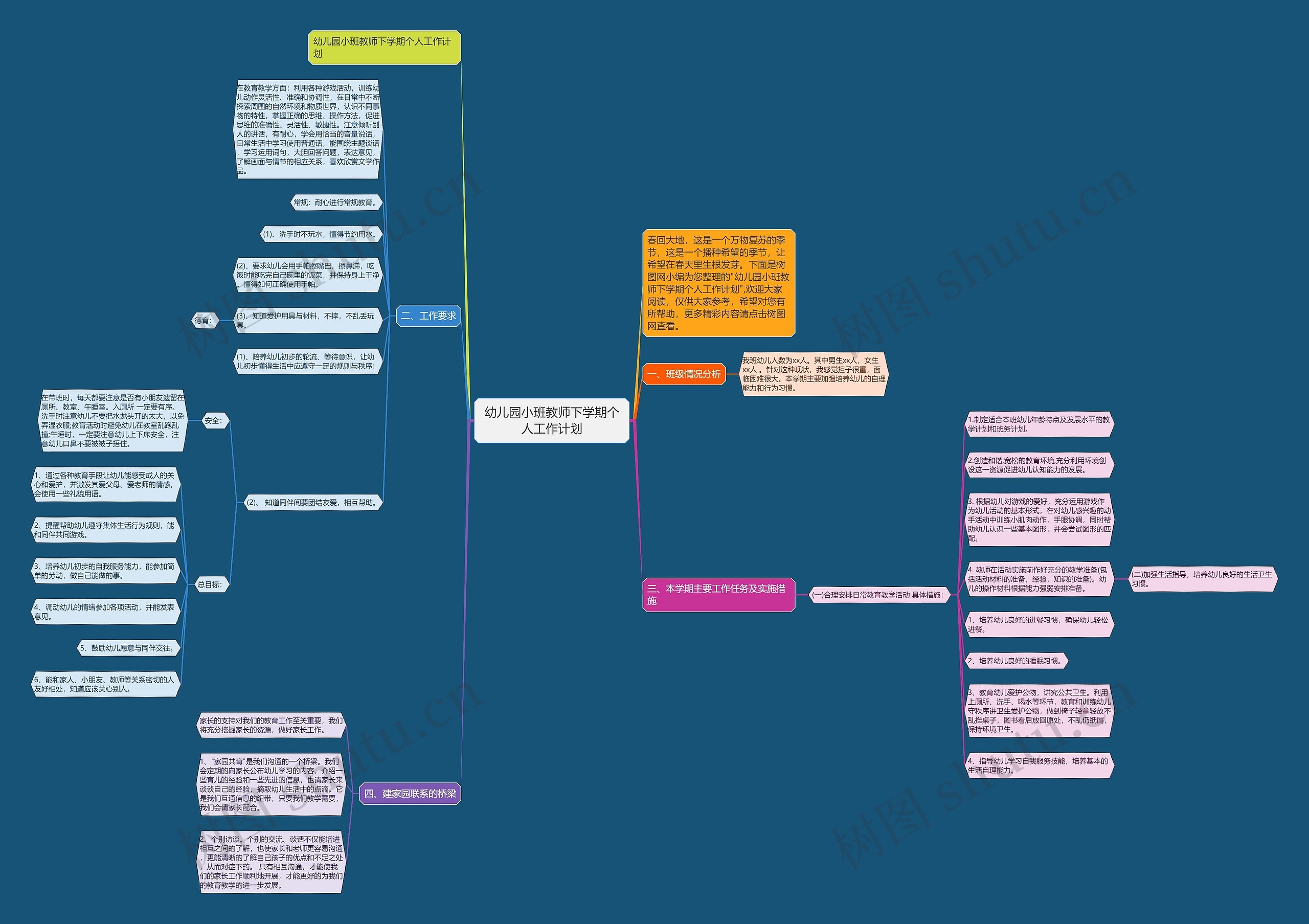 幼儿园小班教师下学期个人工作计划思维导图
