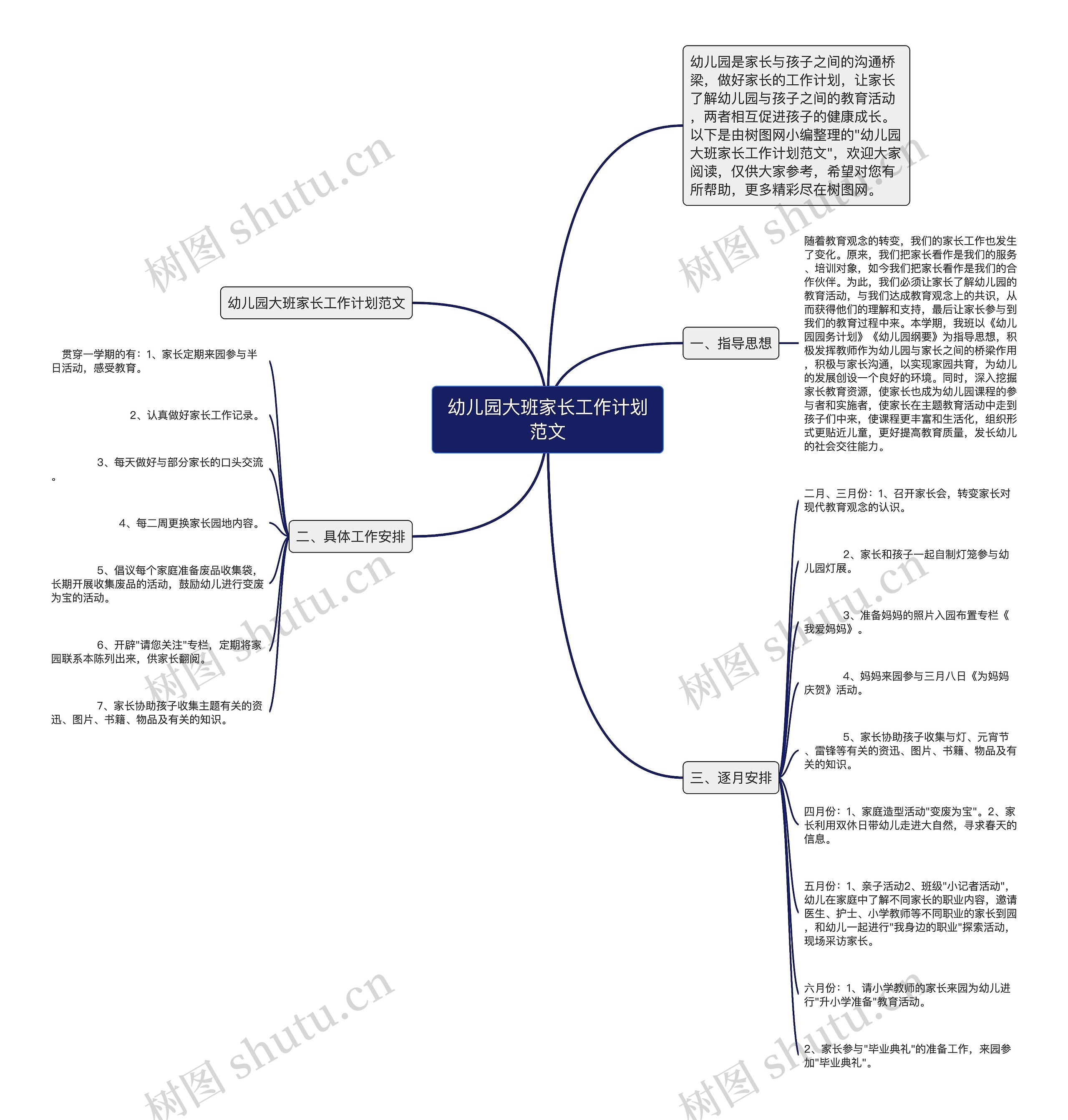 幼儿园大班家长工作计划范文思维导图