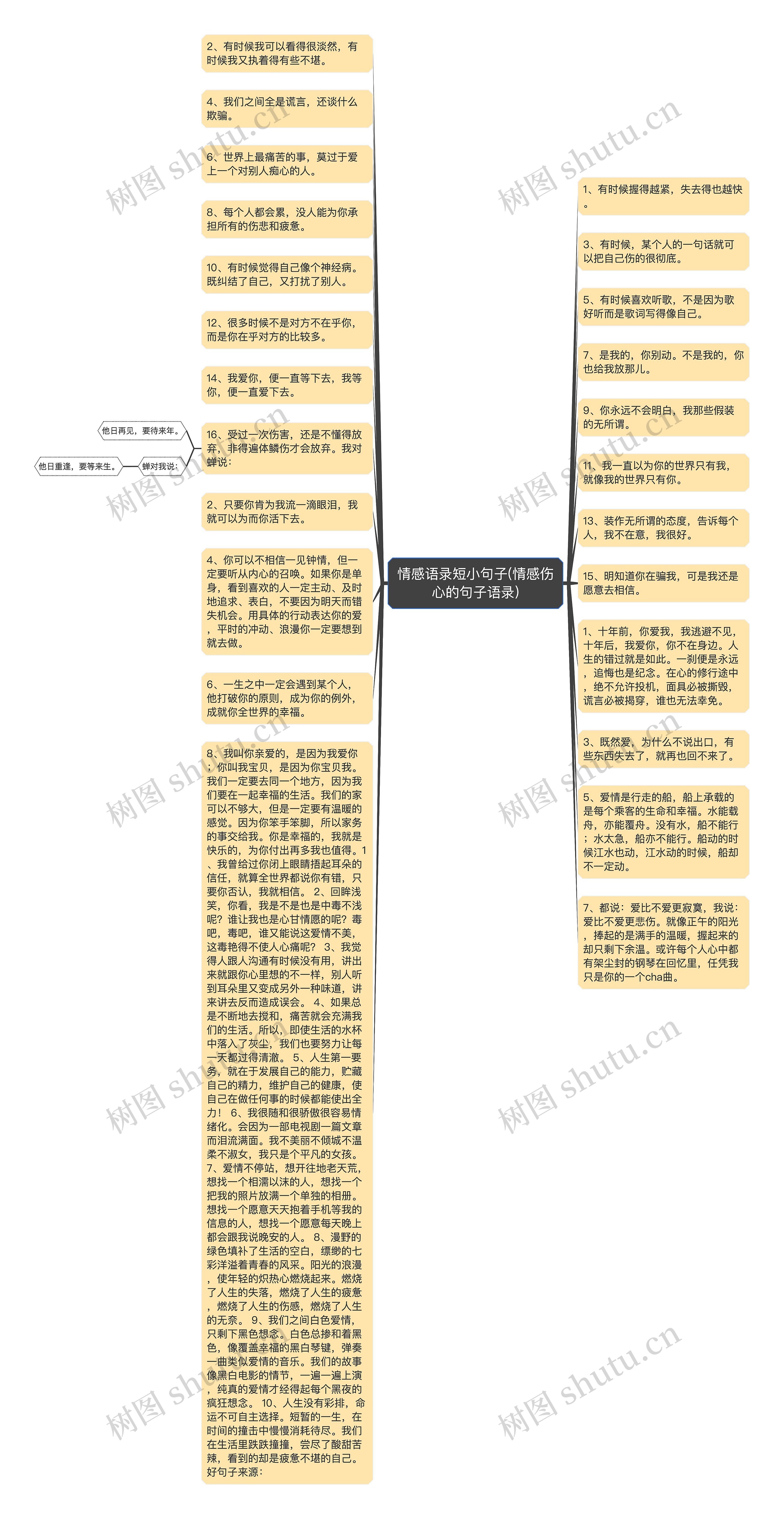 情感语录短小句子(情感伤心的句子语录)思维导图