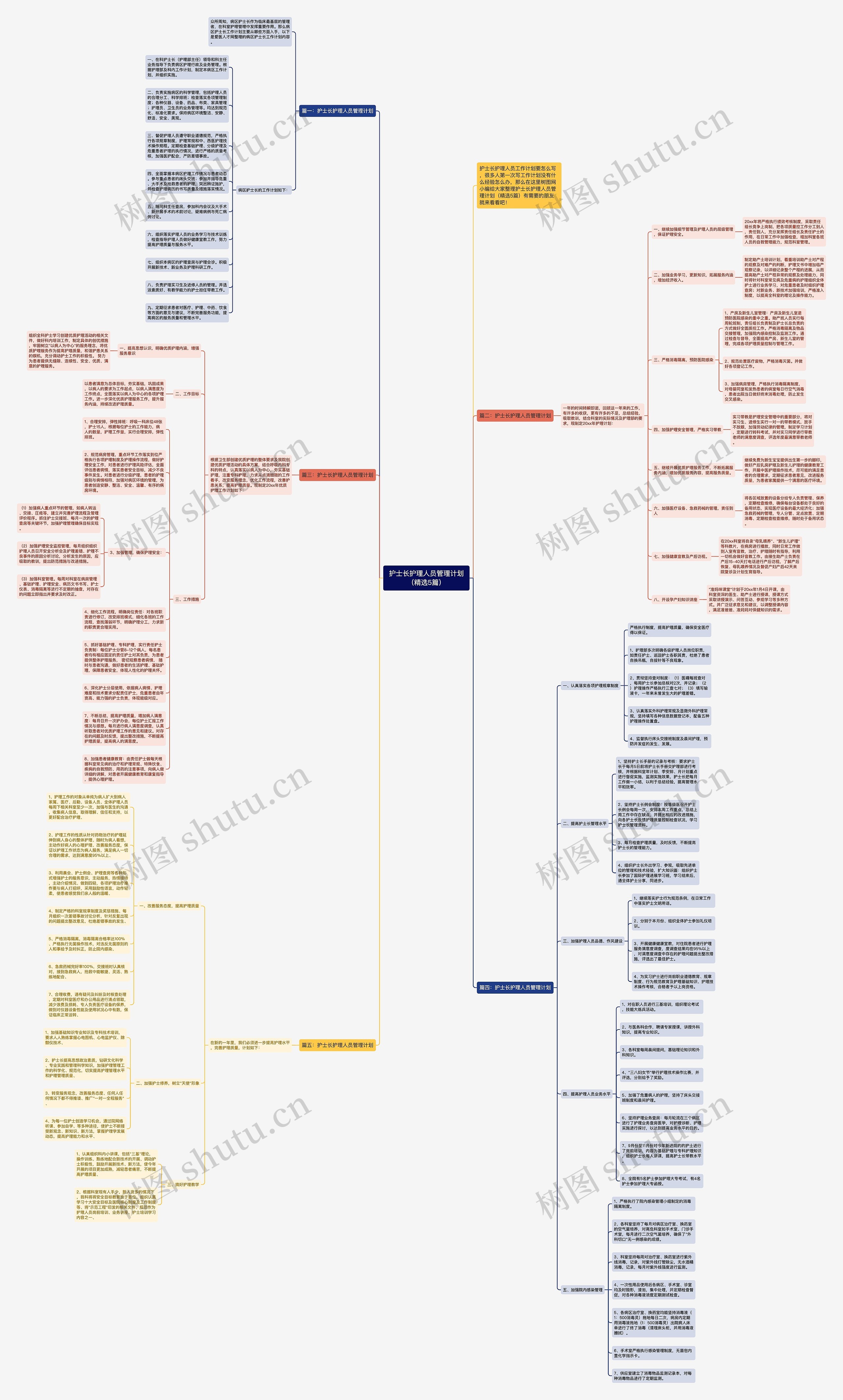护士长护理人员管理计划（精选5篇）思维导图