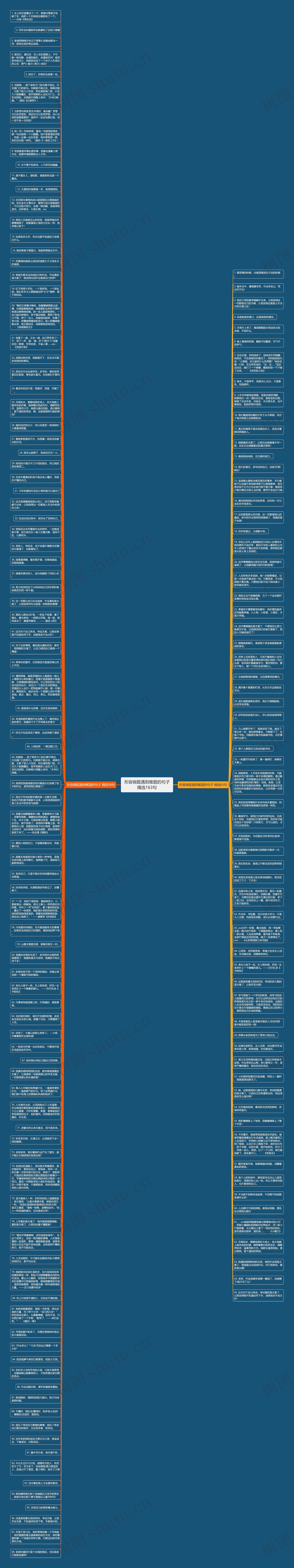 形容做题遇到难题的句子精选163句思维导图