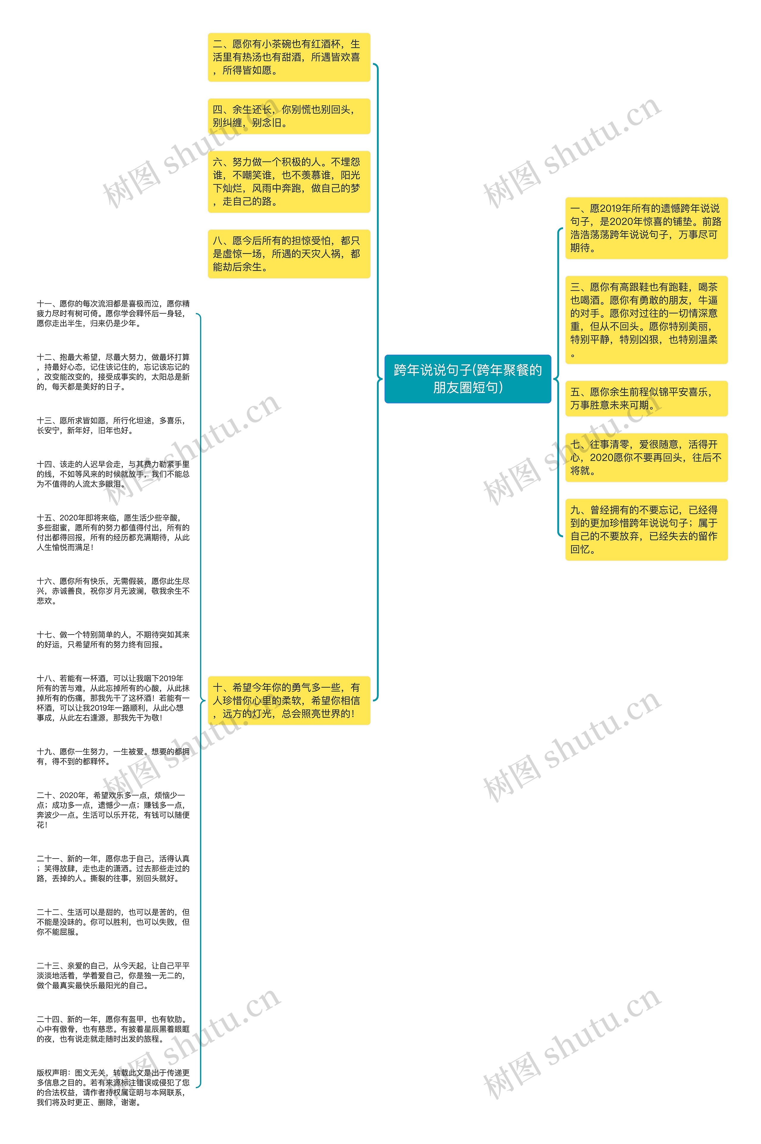 跨年说说句子(跨年聚餐的朋友圈短句)思维导图