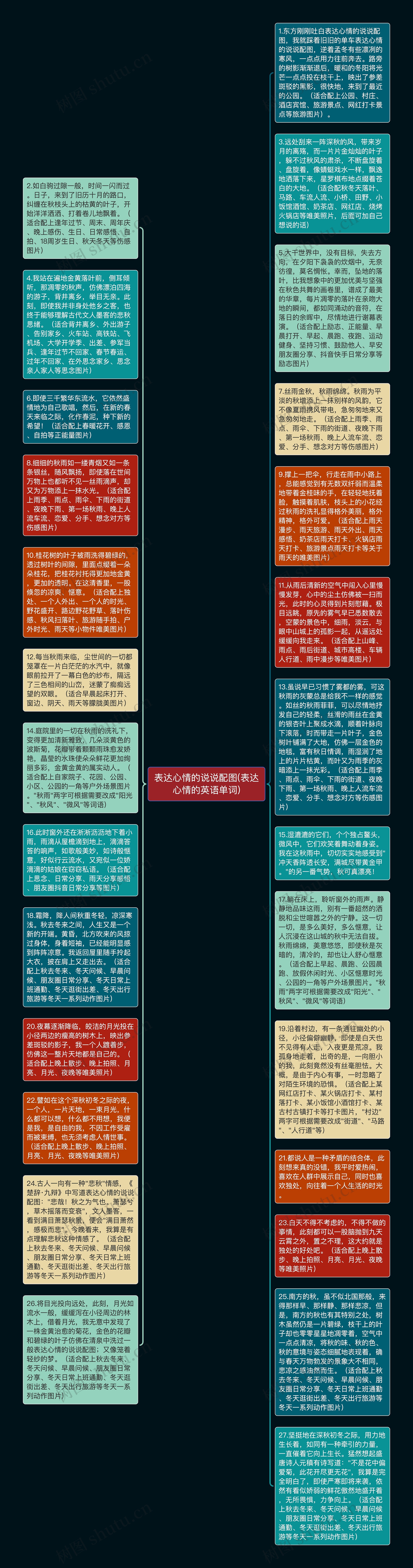 表达心情的说说配图(表达心情的英语单词)思维导图