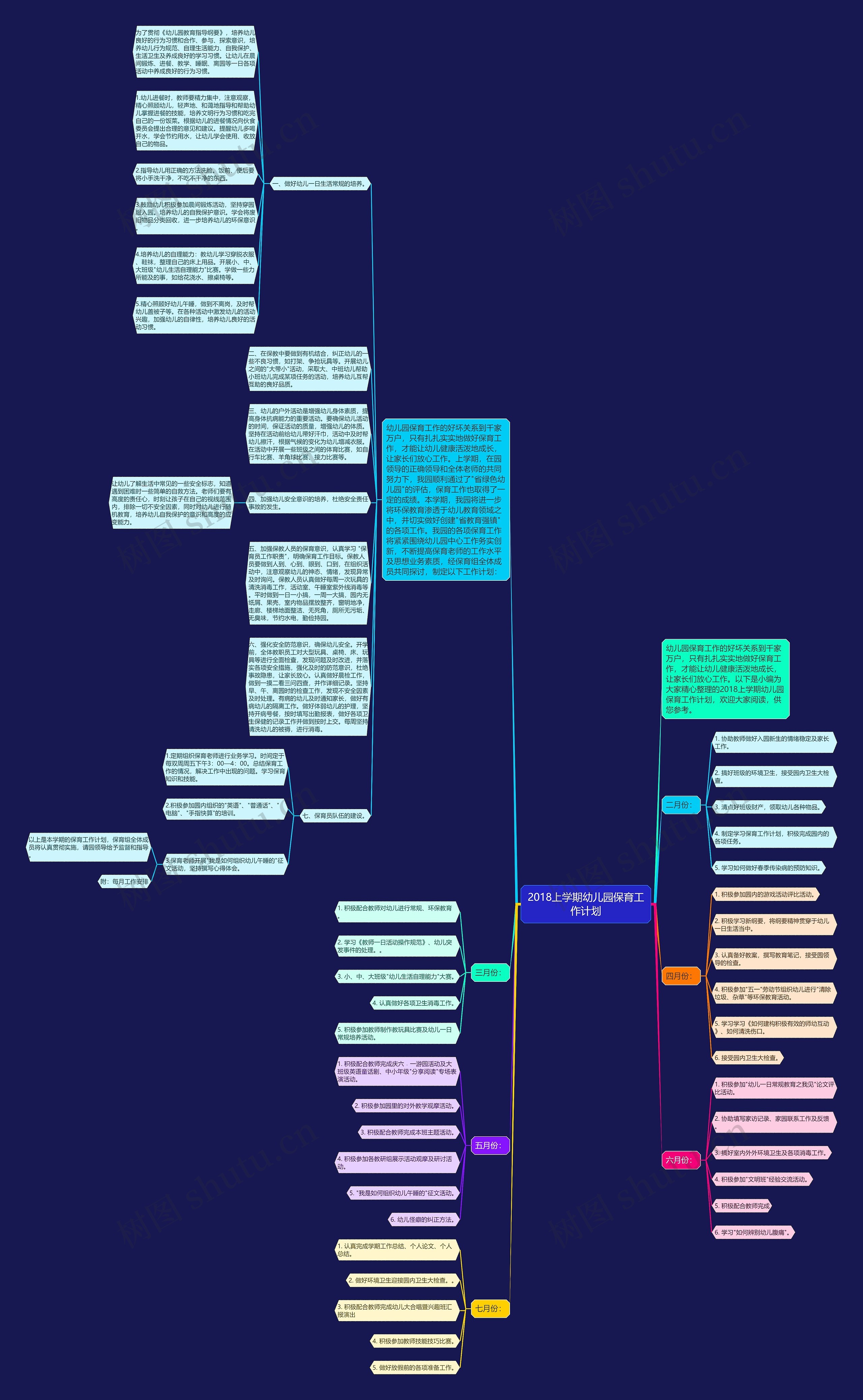 2018上学期幼儿园保育工作计划思维导图