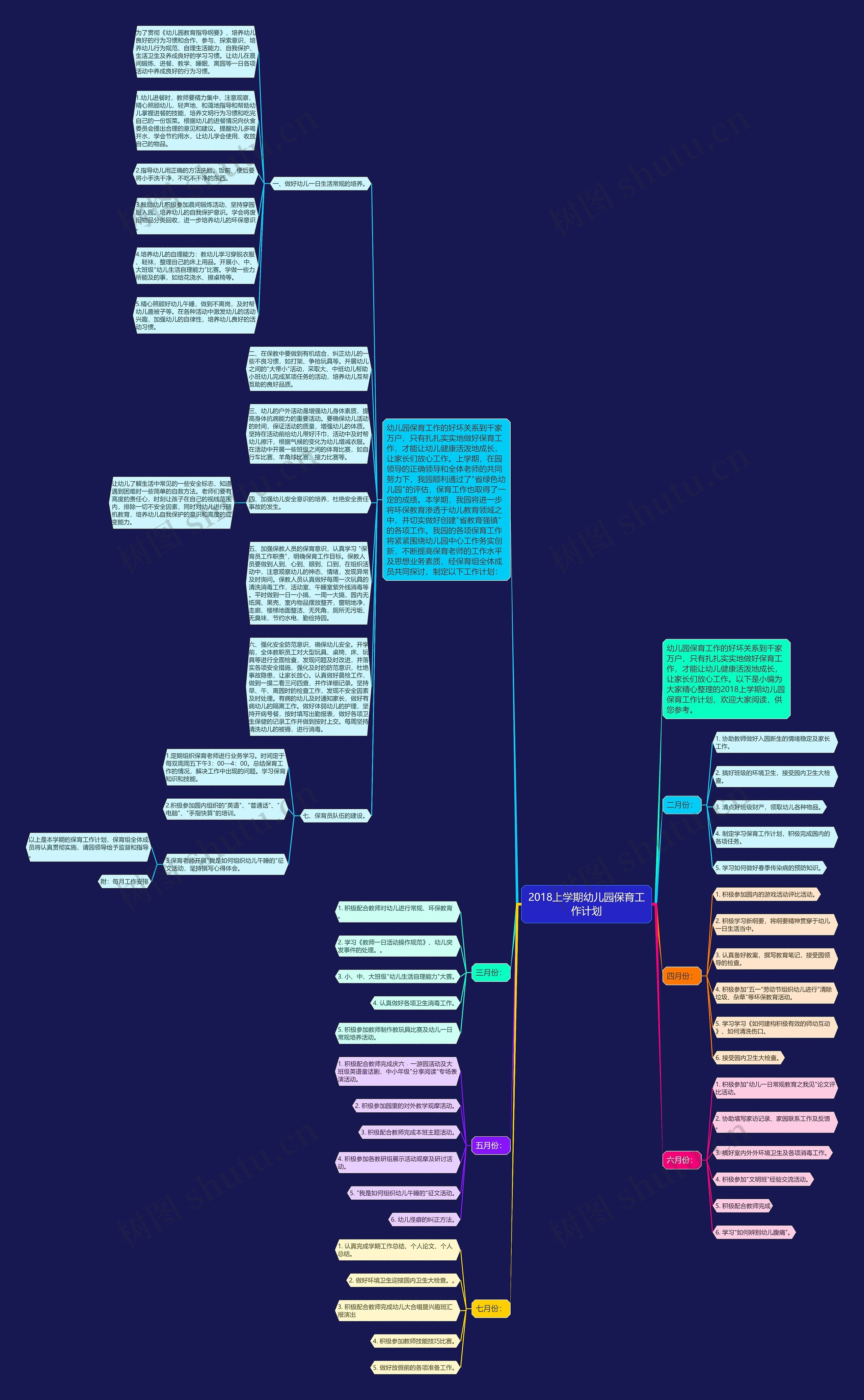 2018上学期幼儿园保育工作计划思维导图高清图 2018上学期幼儿园保育工作计划思维导图