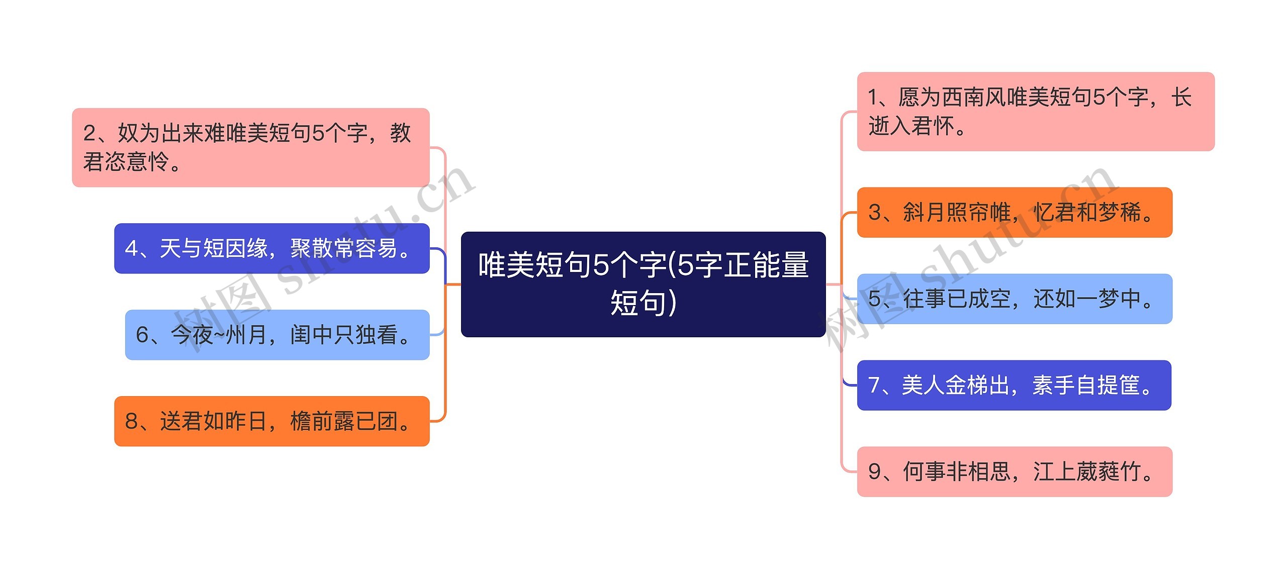 唯美短句5个字(5字正能量短句)