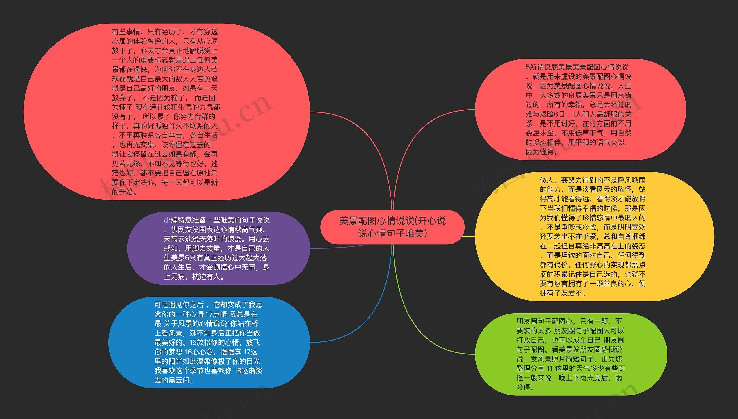 美景配图心情说说(开心说说心情句子唯美)思维导图