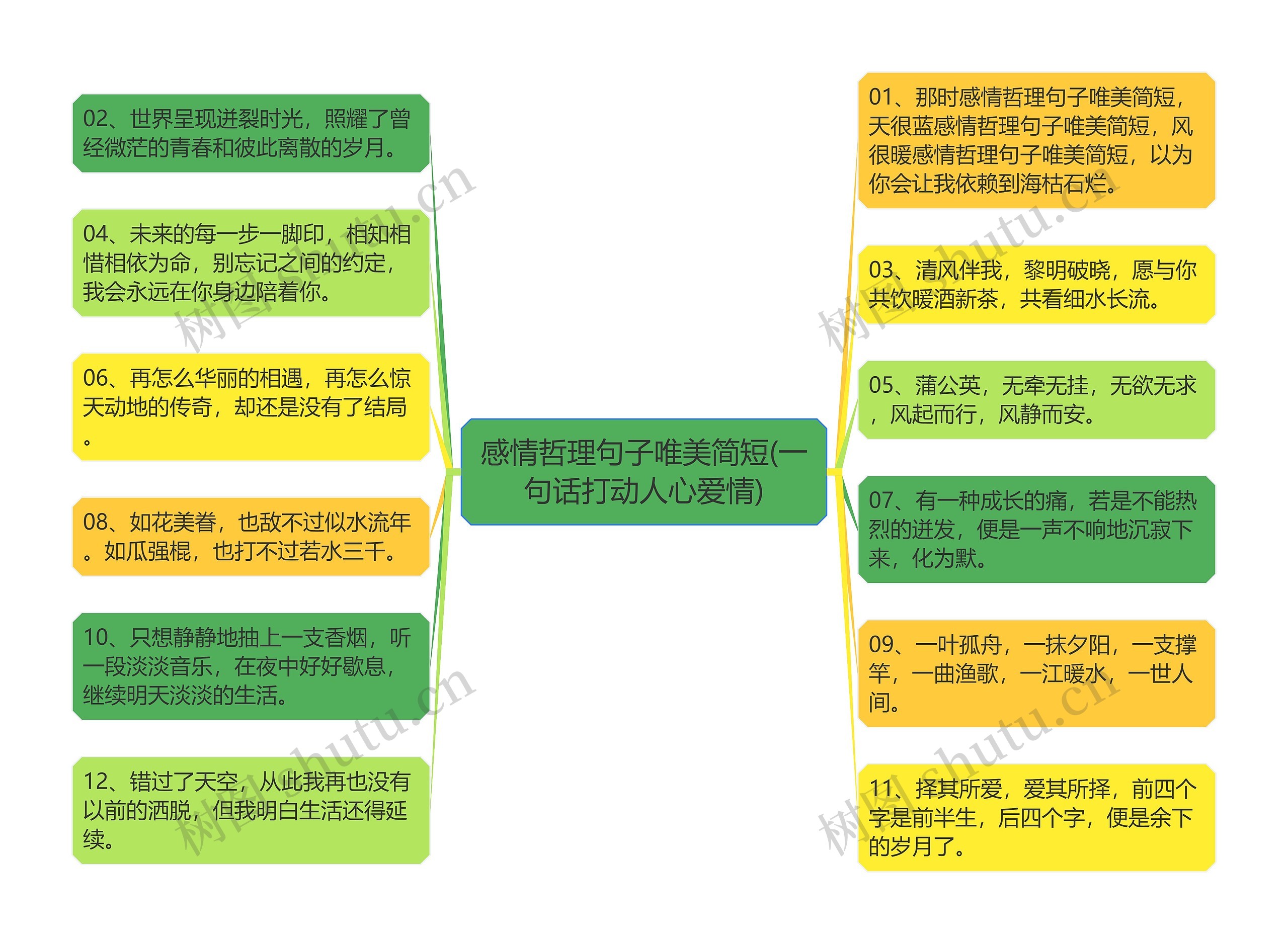 感情哲理句子唯美简短(一句话打动人心爱情)思维导图