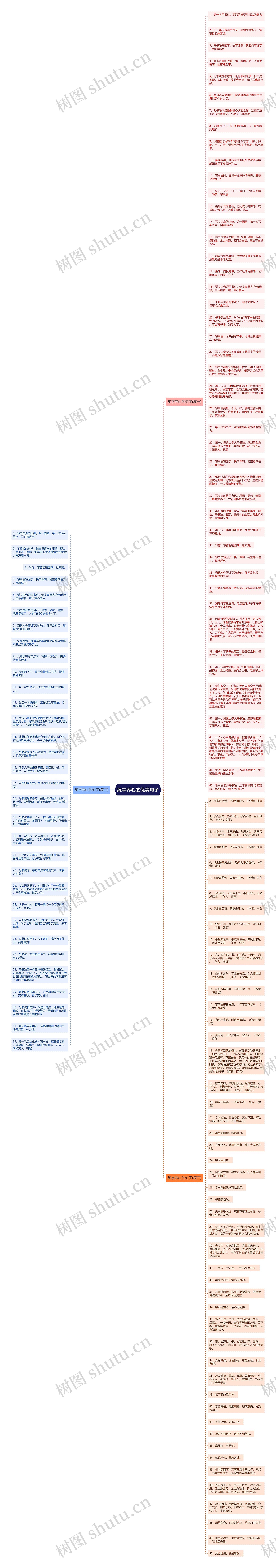 练字养心的优美句子思维导图