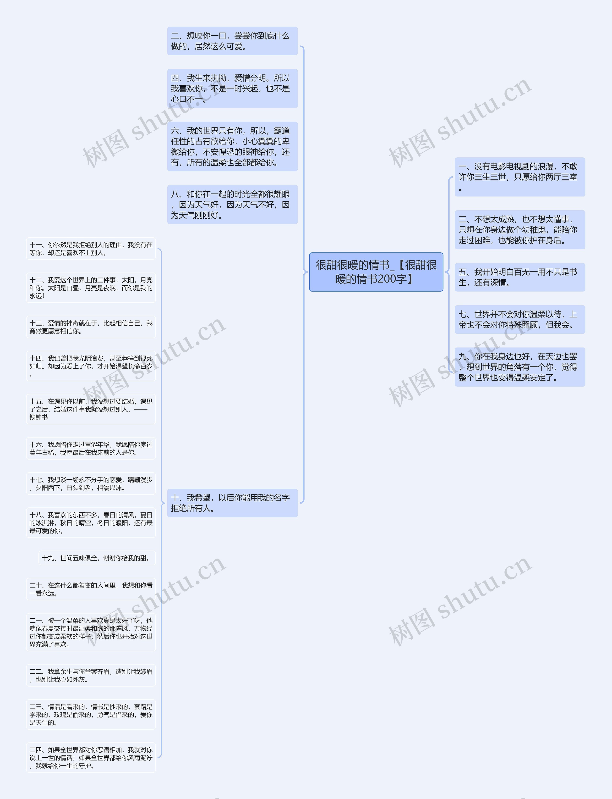 很甜很暖的情书_【很甜很暖的情书200字】思维导图