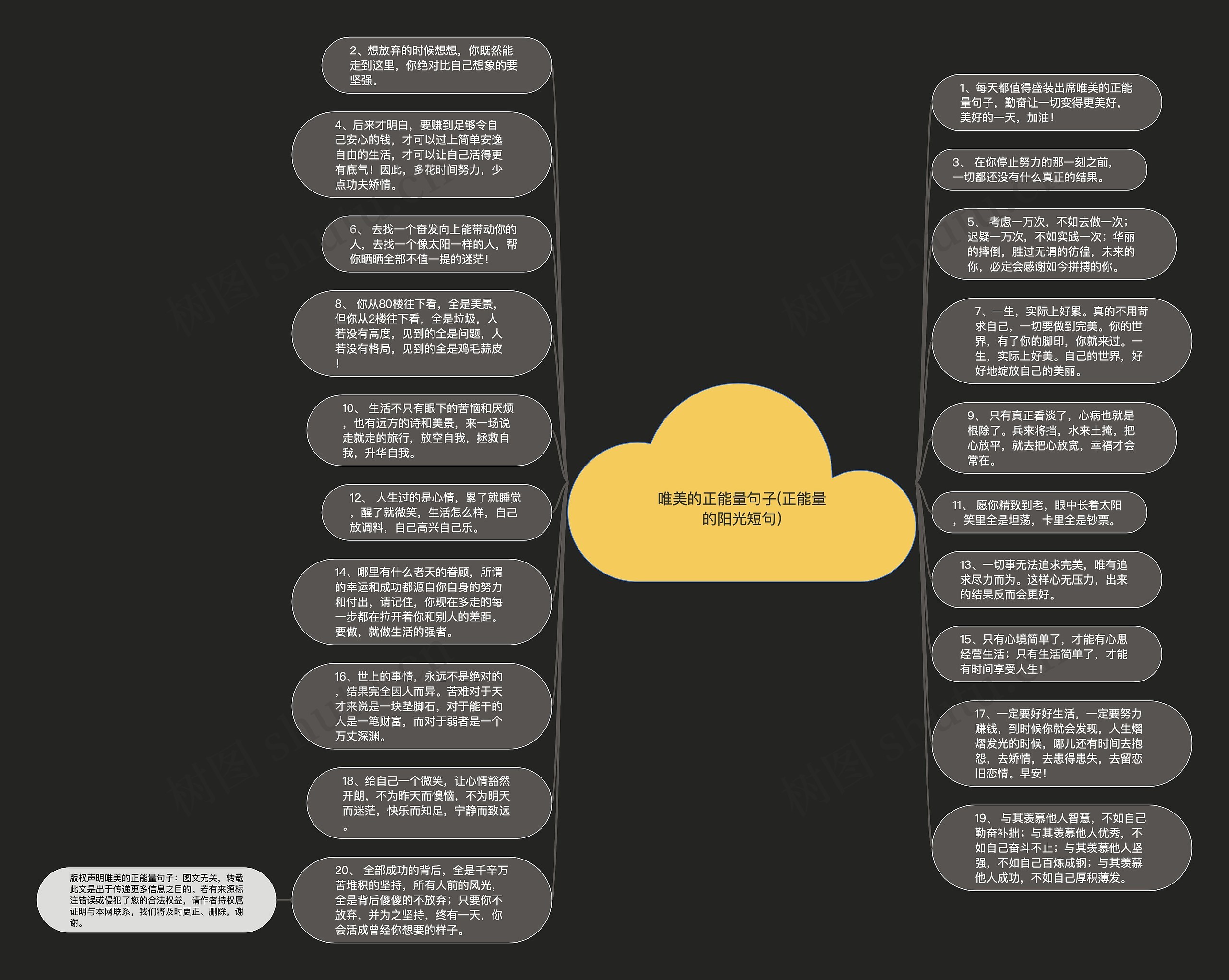 唯美的正能量句子(正能量的阳光短句)思维导图