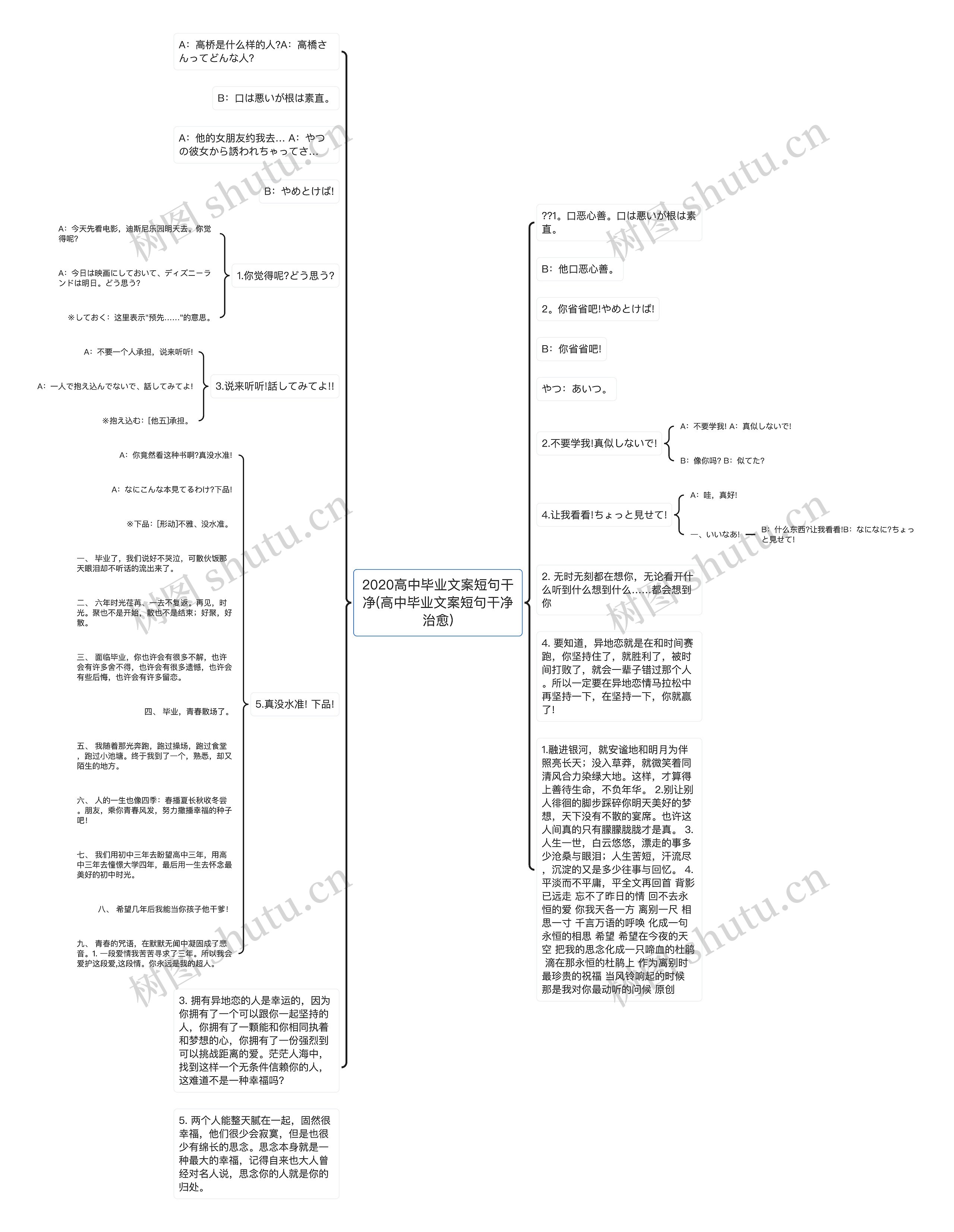 2020高中毕业文案短句干净(高中毕业文案短句干净治愈)思维导图