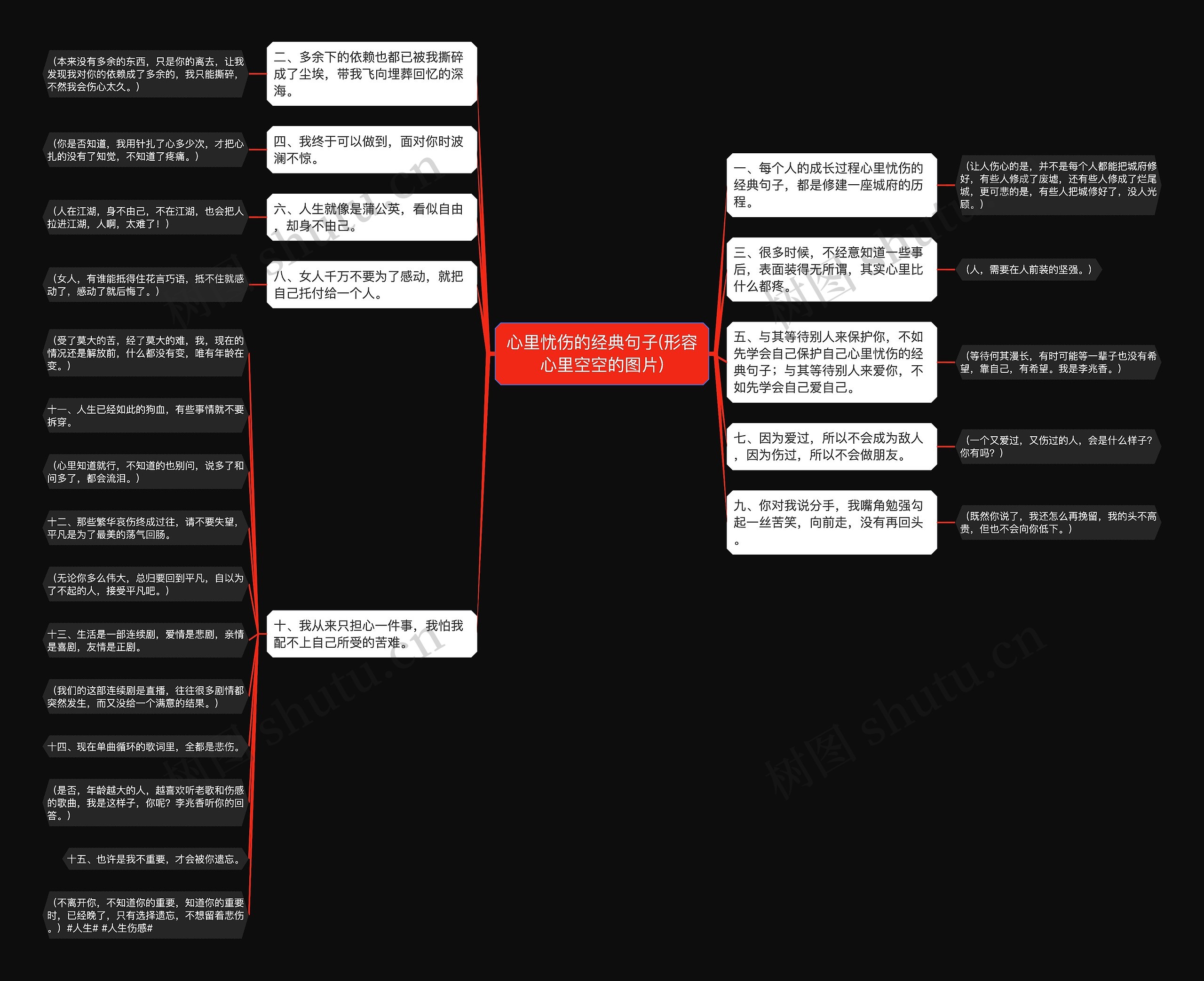 心里忧伤的经典句子(形容心里空空的图片)思维导图