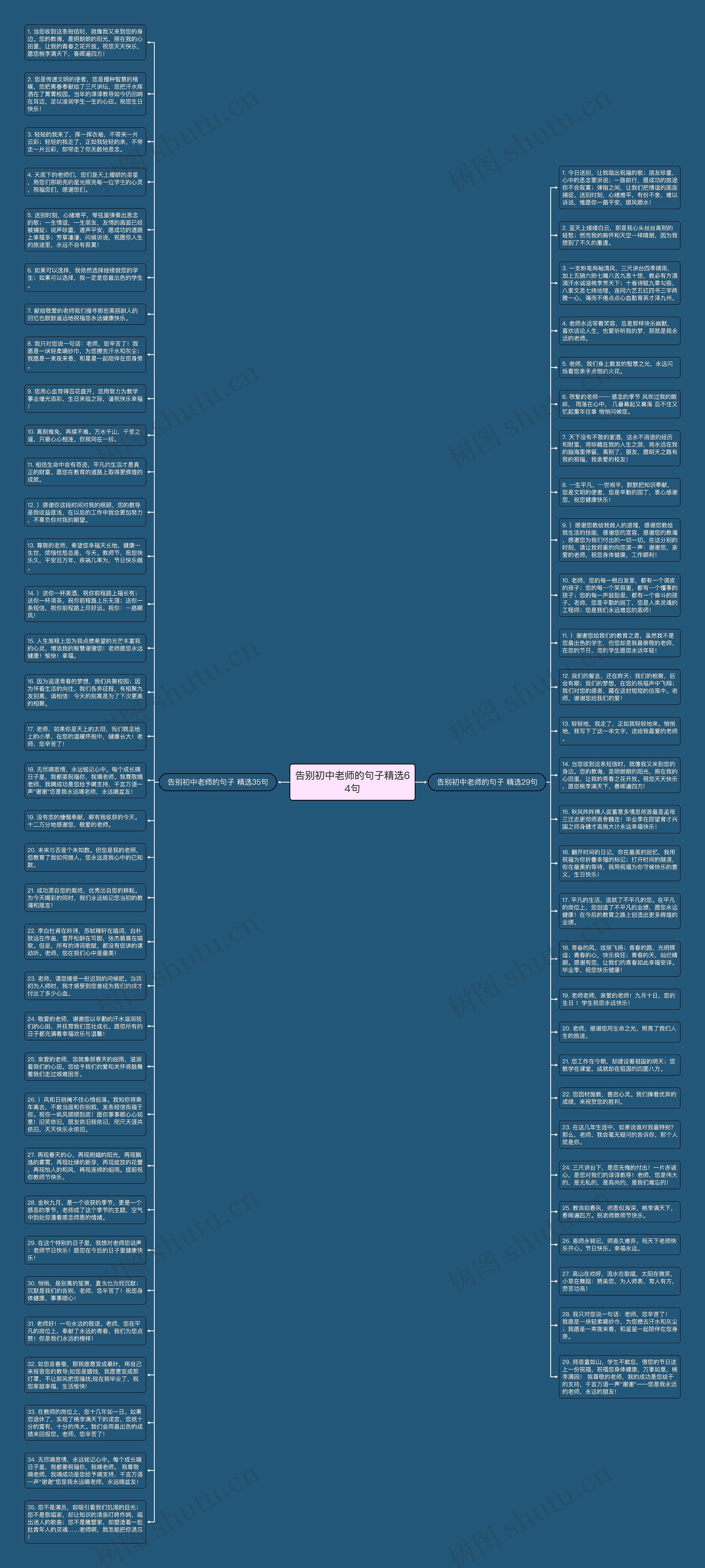 告别初中老师的句子精选64句思维导图