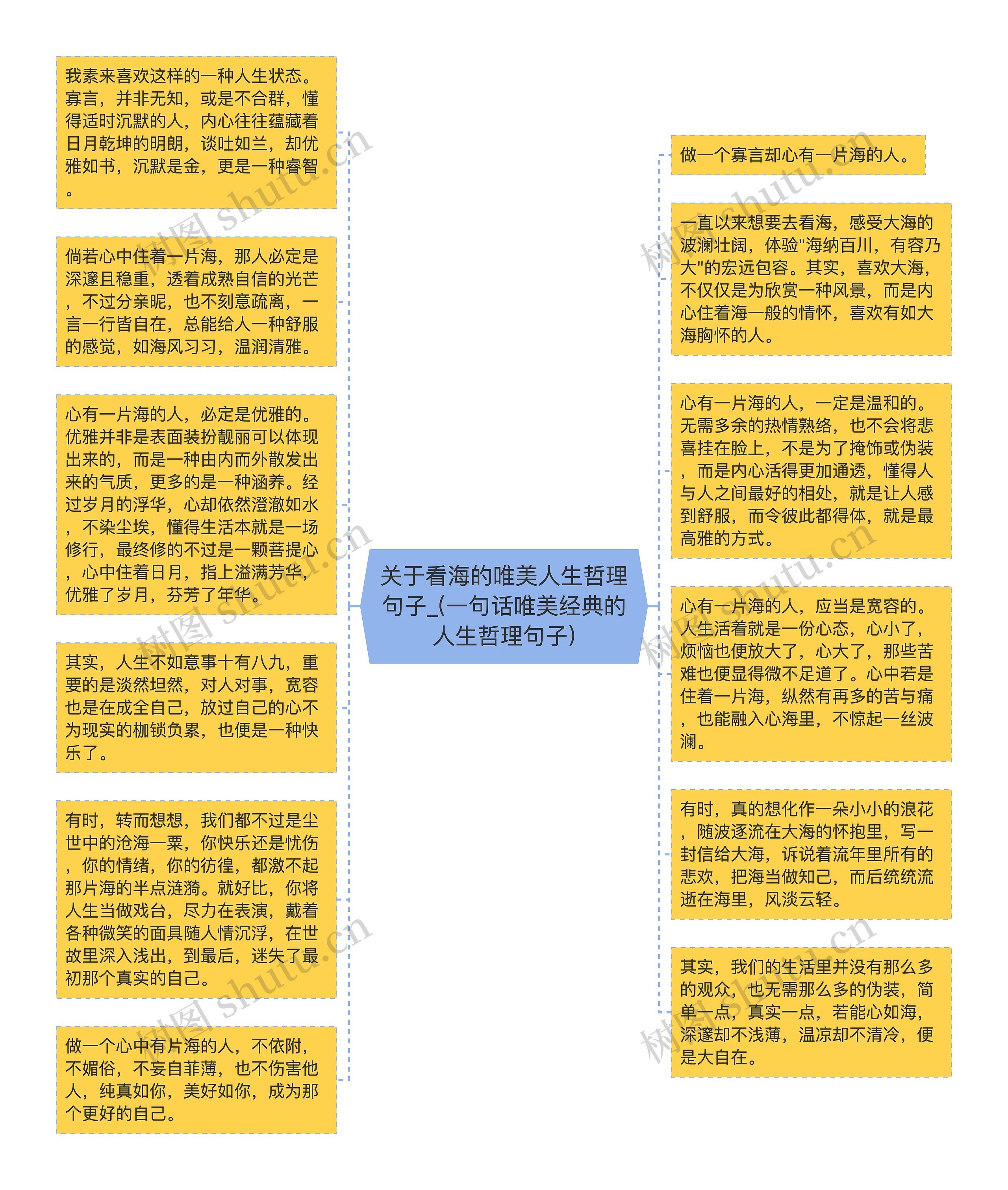 关于看海的唯美人生哲理句子_(一句话唯美经典的人生哲理句子)