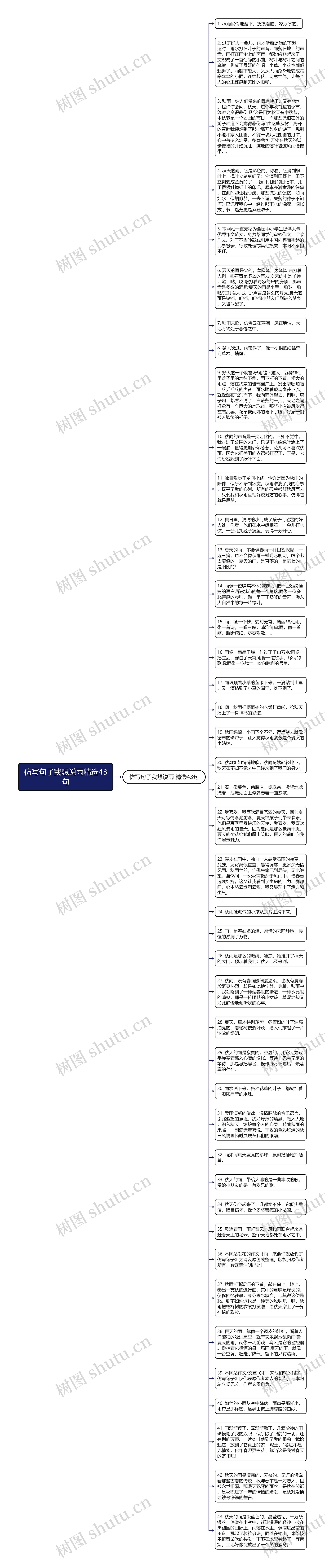 仿写句子我想说雨精选43句思维导图