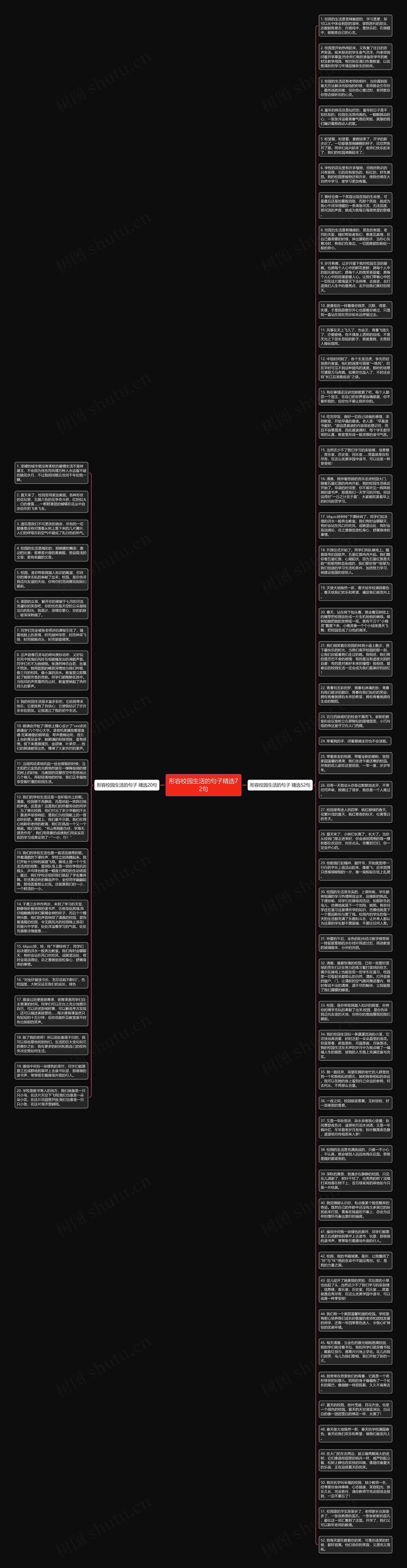 形容校园生活的句子精选72句思维导图
