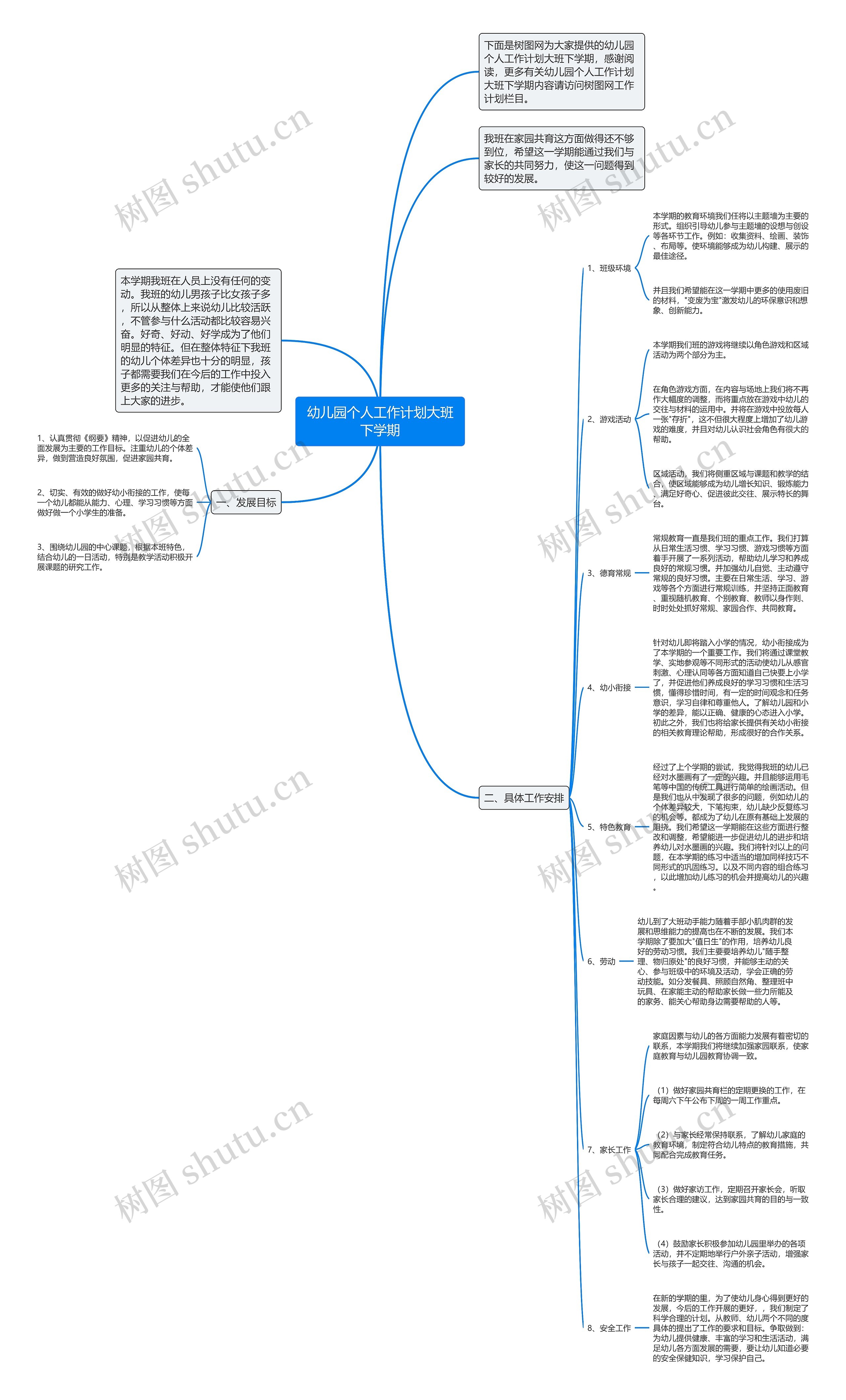 幼儿园个人工作计划大班下学期思维导图