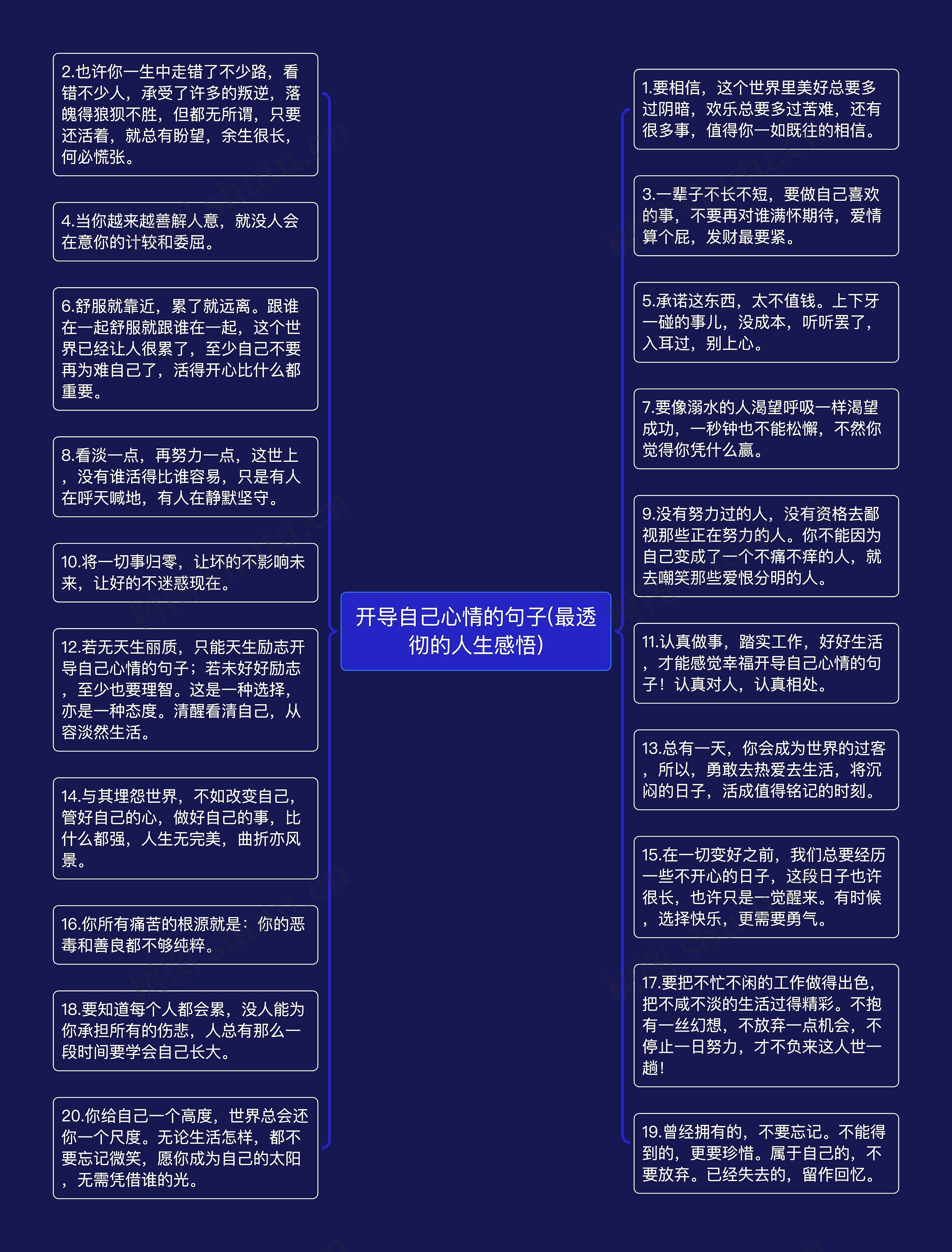 开导自己心情的句子(最透彻的人生感悟)思维导图