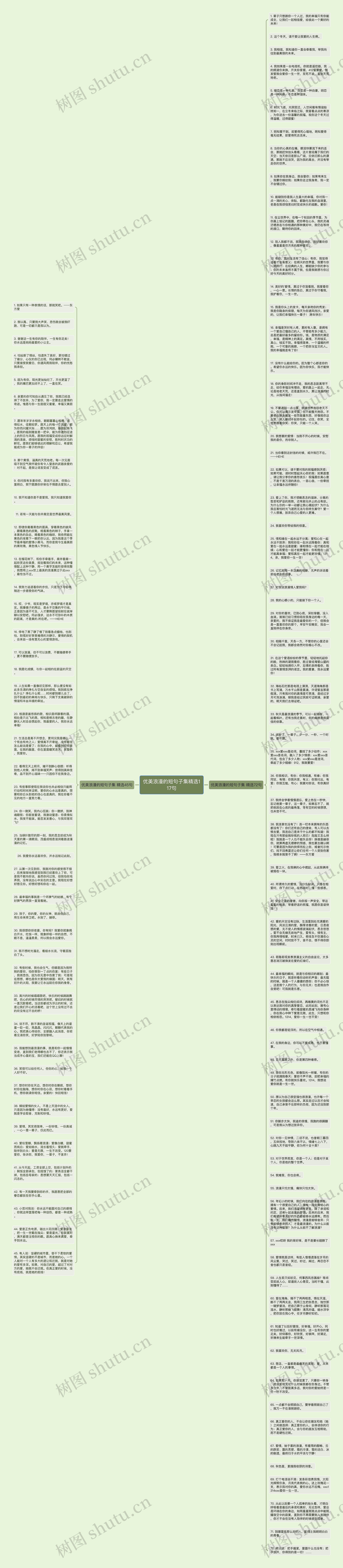 优美浪漫的短句子集精选117句思维导图