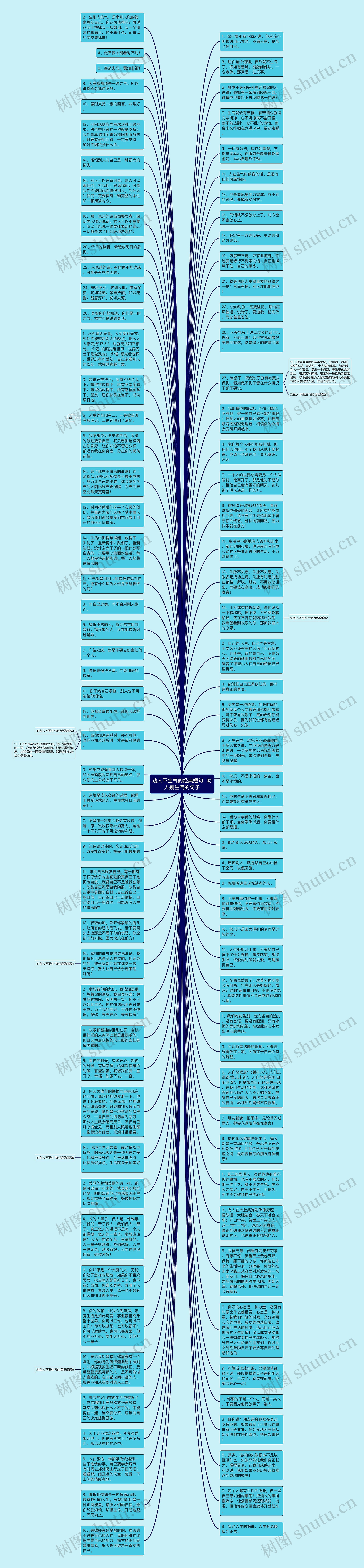 劝人不生气的经典短句  劝人别生气的句子思维导图