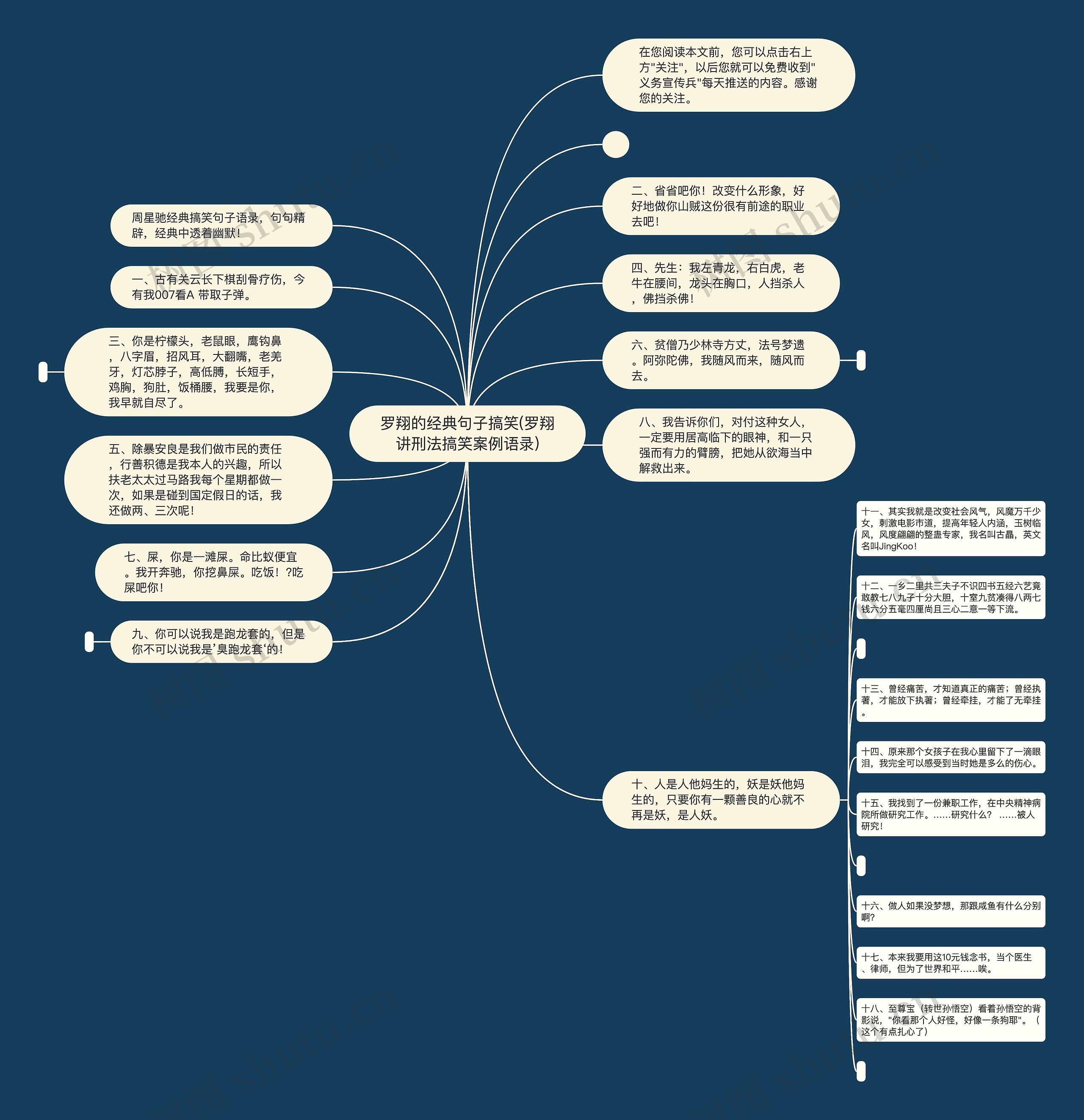 罗翔的经典句子搞笑(罗翔讲刑法搞笑案例语录)思维导图