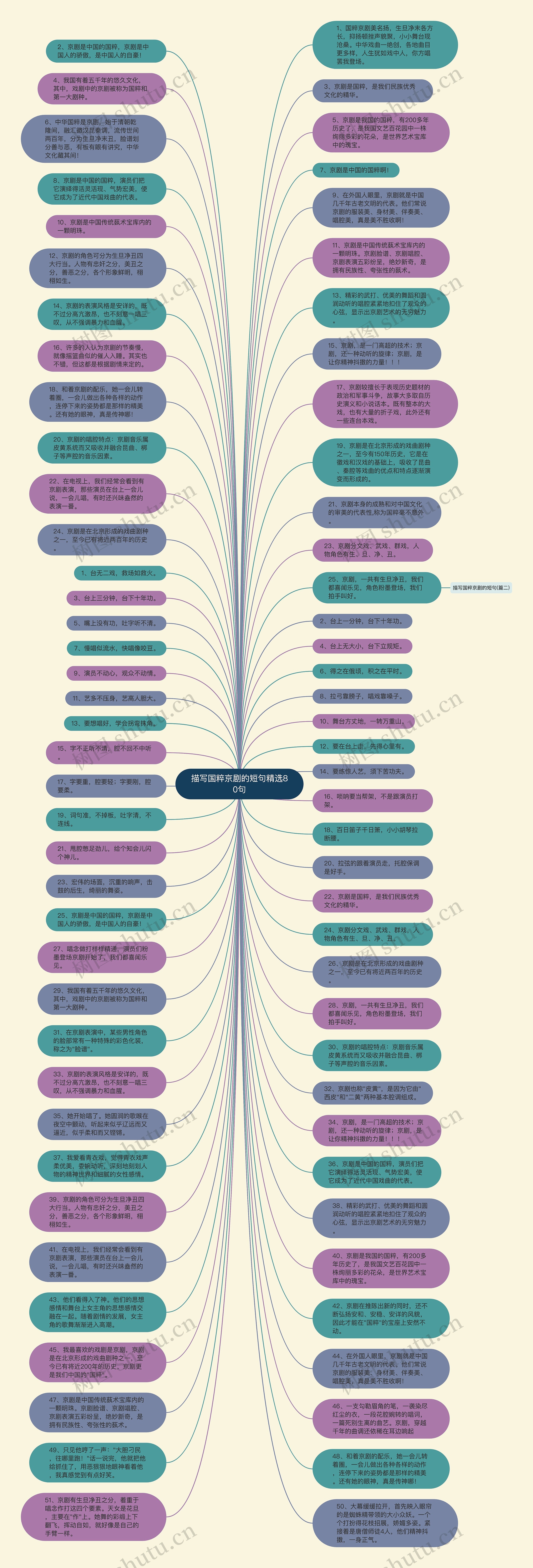 描写国粹京剧的短句精选80句思维导图