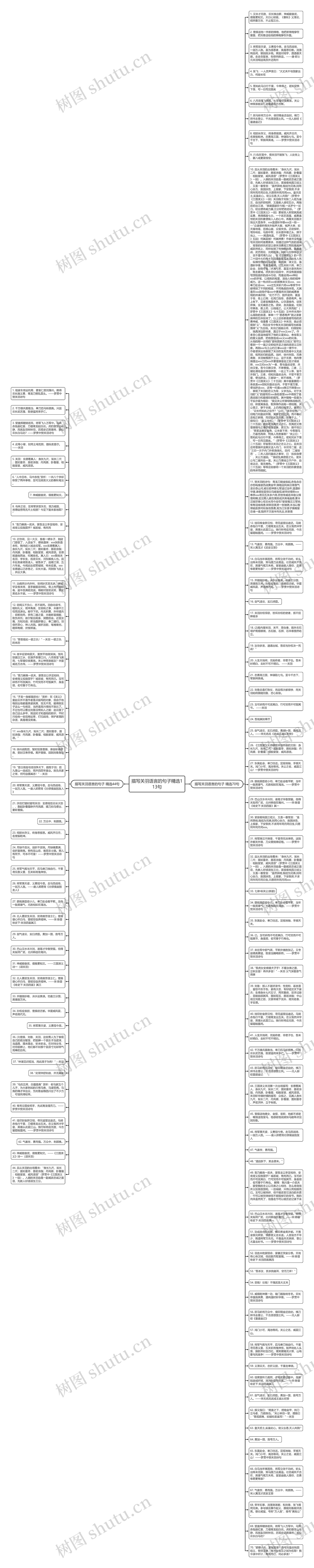 描写关羽语言的句子精选113句思维导图