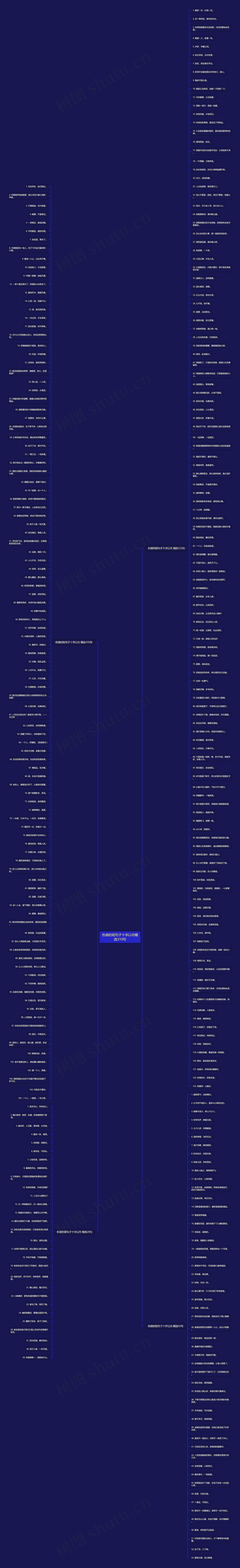伤感的短句子十字以内精选310句思维导图