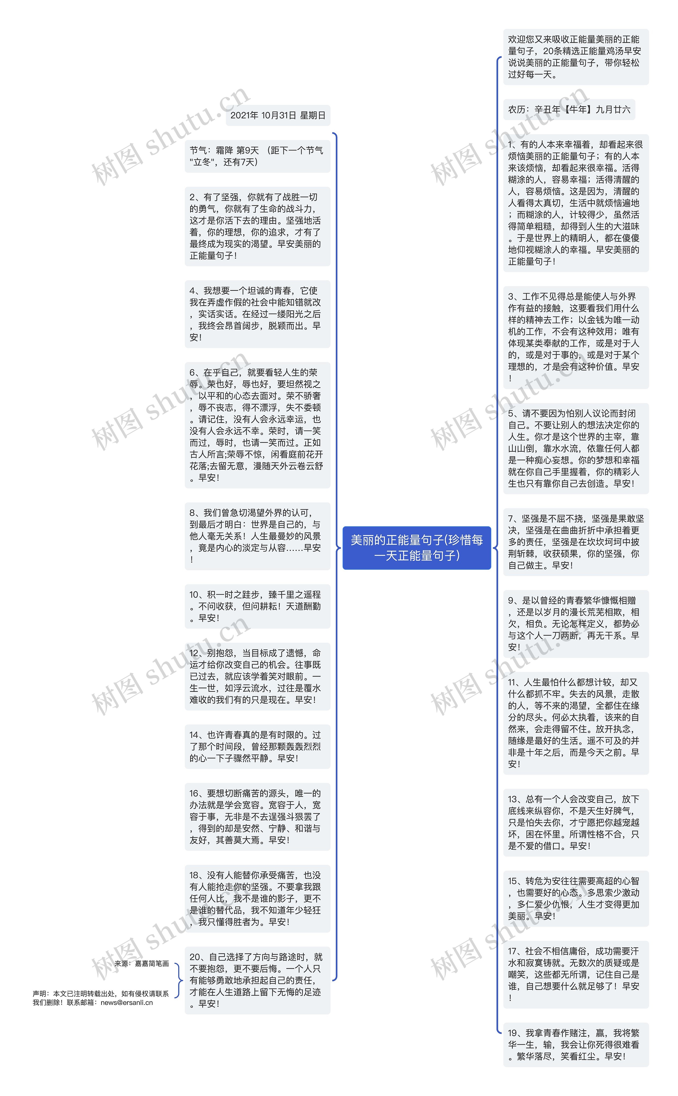 美丽的正能量句子(珍惜每一天正能量句子)思维导图