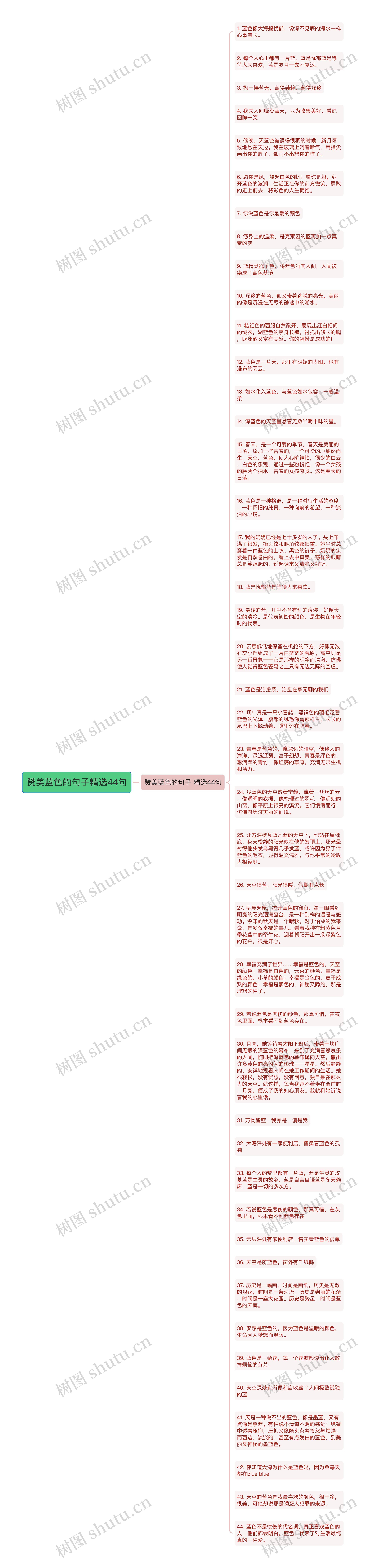 赞美蓝色的句子精选44句思维导图