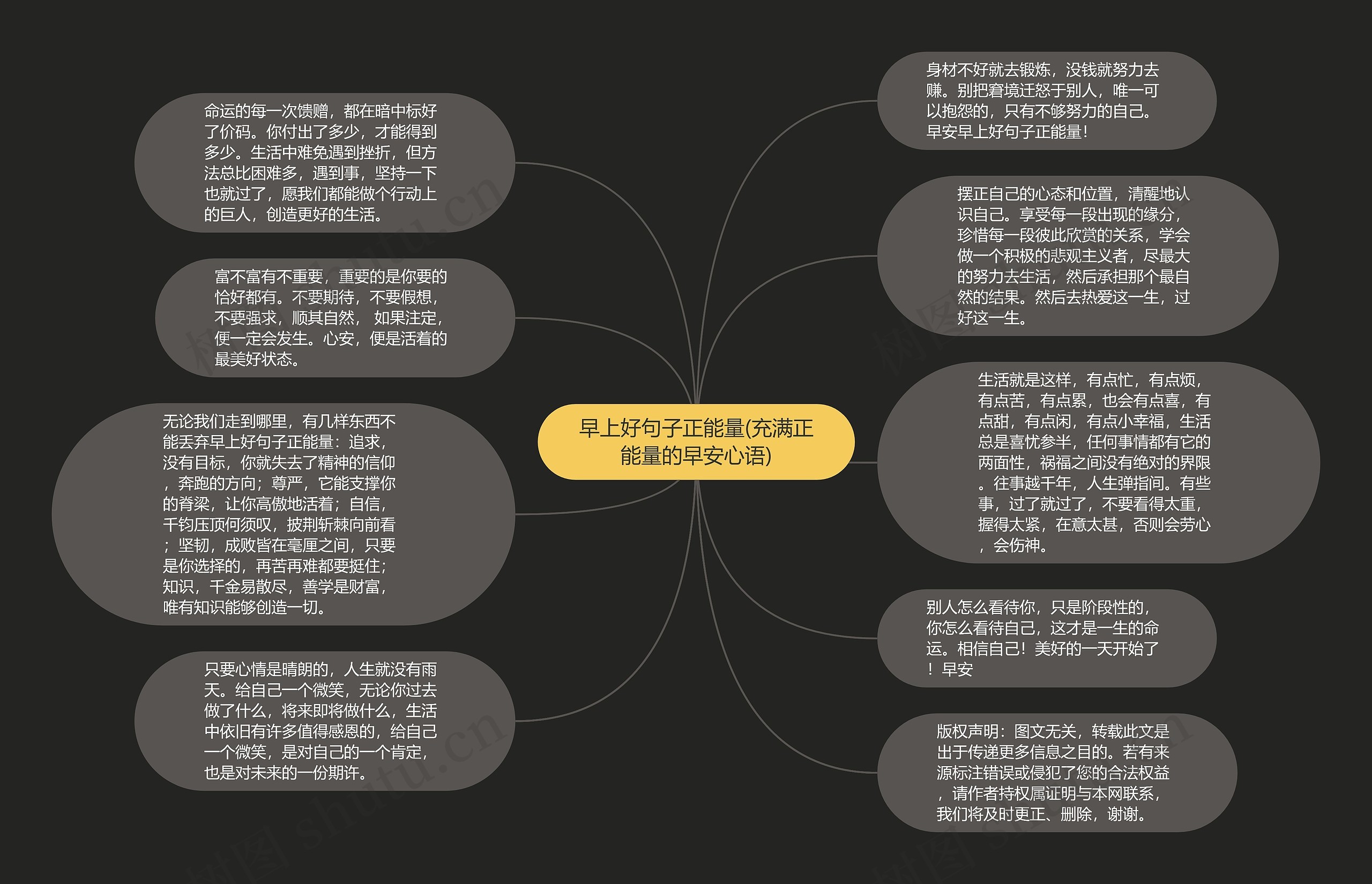 早上好句子正能量(充满正能量的早安心语)思维导图