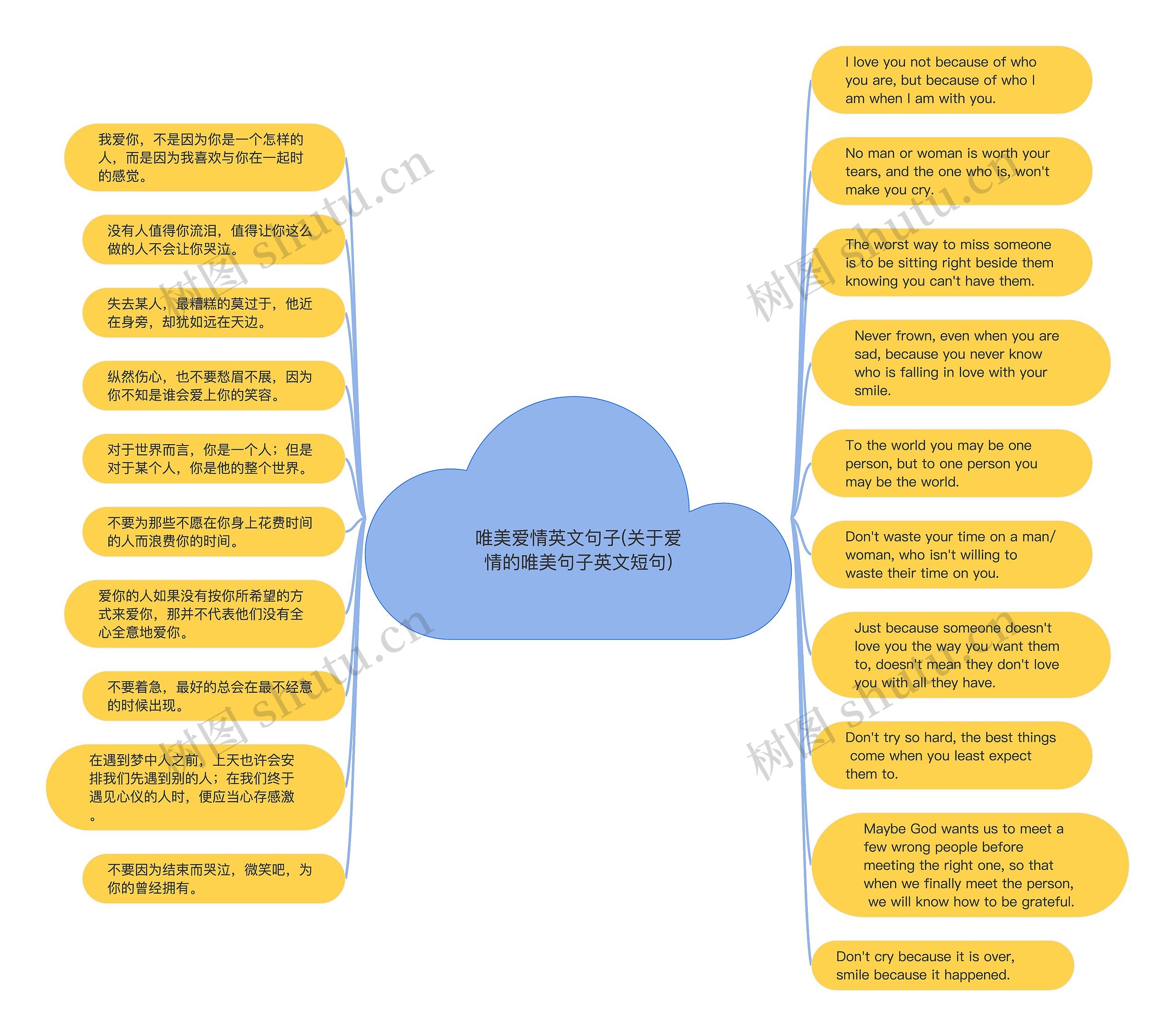 唯美爱情英文句子(关于爱情的唯美句子英文短句)思维导图